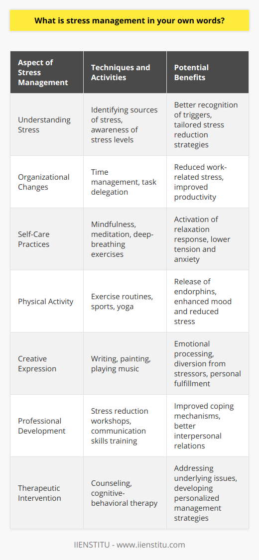 Stress management refers to the wide spectrum of techniques and psychotherapies aimed at controlling a person's levels of stress, particularly chronic stress, often for the purpose of improving everyday functioning. It is a crucial aspect of maintaining emotional and physical health, as chronic stress can lead to a variety of health issues, including mental health disorders, cardiovascular disease, obesity, and immune dysfunction.At its core, the purpose of stress management is not to eliminate all stress. Stress, after all, can be a motivator and driving force behind growth and change. Instead, the goal of stress management is to bring stress down to optimal levels where it can serve as a positive force without causing damage to the body or mind.To effectively manage stress, one must first understand its sources—be they work-related, personal relationships, financial concerns, or health problems. Once the sources are identified, approaches to mitigate these stressors can range from organizational changes, such as improving time management skills or delegating tasks, to self-care practices.Self-care techniques are personal and varied; they include practices like mindfulness, meditation, deep-breathing exercises, which are aimed at activating the body’s relaxation response—a physiological state that is the counterbalance to the stress response. Regular physical activity is another cornerstone of stress management; it helps to release tension and endorphins, the body's natural stress-relieving chemicals.Moreover, creative outlets such as writing, painting, or playing music can also serve as effective conduits for stress release. These activities engage the mind and allow for expression and processing of emotions and thoughts that might be contributing to stress.Professional development programs, like those offered by IIENSTITU, work to equip individuals with the skills required to cope with and manage stress effectively. Such programs may focus on teaching stress reduction techniques, communication skills to manage interpersonal stress, or ways to better manage one's time and resources. Additionally, they often explore the psychological aspects of stress, including identifying negative thought patterns and learning how to reframe them in a more positive or realistic way.On a deeper level, counseling or therapy might be sought to address chronic stress, particularly when it overlaps with issues like depression or anxiety. A trained therapist can help an individual understand and process the underlying causes of their stress and develop personalized strategies to manage its effects.In essence, stress management is about finding balance. It’s about tuning into one’s body and mind to recognize the signals of excessive stress and responding with a combination of strategies that resonate personally. Because stress is an unavoidable aspect of life, mastering stress management is a lifelong journey and an invaluable tool for enhancing one's quality of life.