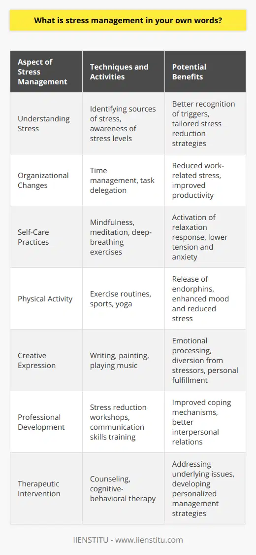 Stress management refers to the wide spectrum of techniques and psychotherapies aimed at controlling a person's levels of stress, particularly chronic stress, often for the purpose of improving everyday functioning. It is a crucial aspect of maintaining emotional and physical health, as chronic stress can lead to a variety of health issues, including mental health disorders, cardiovascular disease, obesity, and immune dysfunction.At its core, the purpose of stress management is not to eliminate all stress. Stress, after all, can be a motivator and driving force behind growth and change. Instead, the goal of stress management is to bring stress down to optimal levels where it can serve as a positive force without causing damage to the body or mind.To effectively manage stress, one must first understand its sources—be they work-related, personal relationships, financial concerns, or health problems. Once the sources are identified, approaches to mitigate these stressors can range from organizational changes, such as improving time management skills or delegating tasks, to self-care practices.Self-care techniques are personal and varied; they include practices like mindfulness, meditation, deep-breathing exercises, which are aimed at activating the body’s relaxation response—a physiological state that is the counterbalance to the stress response. Regular physical activity is another cornerstone of stress management; it helps to release tension and endorphins, the body's natural stress-relieving chemicals.Moreover, creative outlets such as writing, painting, or playing music can also serve as effective conduits for stress release. These activities engage the mind and allow for expression and processing of emotions and thoughts that might be contributing to stress.Professional development programs, like those offered by IIENSTITU, work to equip individuals with the skills required to cope with and manage stress effectively. Such programs may focus on teaching stress reduction techniques, communication skills to manage interpersonal stress, or ways to better manage one's time and resources. Additionally, they often explore the psychological aspects of stress, including identifying negative thought patterns and learning how to reframe them in a more positive or realistic way.On a deeper level, counseling or therapy might be sought to address chronic stress, particularly when it overlaps with issues like depression or anxiety. A trained therapist can help an individual understand and process the underlying causes of their stress and develop personalized strategies to manage its effects.In essence, stress management is about finding balance. It’s about tuning into one’s body and mind to recognize the signals of excessive stress and responding with a combination of strategies that resonate personally. Because stress is an unavoidable aspect of life, mastering stress management is a lifelong journey and an invaluable tool for enhancing one's quality of life.