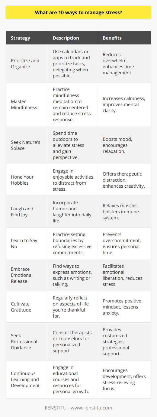 In today's fast-paced world, managing stress is a critical skill that can enhance overall well-being and productivity. Below are ten strategies for keeping stress at bay, each one aimed at fostering a healthier, more balanced lifestyle.1. **Prioritize and Organize**: Stress often stems from feeling overwhelmed. Tackle this by prioritizing tasks and organizing your schedule. Use tools like calendars or apps to keep track of obligations, and don't hesitate to delegate when possible.2. **Master Mindfulness**: Mindfulness can transform your response to stress. Practices such as mindfulness meditation help you stay centered and calm. Even a few minutes daily can significantly impact your stress levels.3. **Seek Nature's Solace**: Spending time in natural surroundings can reduce stress. Whether it's a hike, a walk in the park, or simply sitting by a window with a view of trees, nature has a way of putting things into perspective.4. **Hone Your Hobbies**: Engaging in hobbies you love can serve as a distraction from stressors. Whether it's painting, playing an instrument, or gardening, dedicating time to your hobbies can provide a therapeutic escape.5. **Laugh and Find Joy**: Laughter is a powerful antidote to stress. It relieves tension by relaxing muscles and boosting the immune system. Seek out humor in your daily life, watch a funny show, or spend time with friends who make you laugh.6. **Learn to Say No**: Overcommitting can lead to stress. Learn to say no to additional responsibilities that may overload your schedule. It's vital to maintain a balance between your personal time and obligations.7. **Embrace Emotional Release**: Sometimes, expressing what you feel is a great way to relieve stress. Whether it's through writing, talking, or other forms of expression, letting out your emotions can be liberating.8. **Cultivate Gratitude**: Focusing on the positives in your life can shift your mindset and reduce stress. Taking time each day to acknowledge what you're grateful for can help foster a sense of well-being.9. **Seek Professional Guidance**: If stress becomes unmanageable, don't hesitate to seek professional help. Therapists, counselors, and other mental health professionals can offer personalized strategies and support.10. **Continuous Learning and Development**: Committing to personal growth and development can also be a stress-reliever. Educational platforms like IIENSTITU offer courses and resources that can not only empower your professional skills but also provide an engaging way to focus your mind on growth rather than stress.Managing stress is an ongoing process, and it may involve trying out numerous methods to discover what works best for you. Implementing these strategies consistently can help build resilience and enable you to handle life's challenges with more composure and clarity.