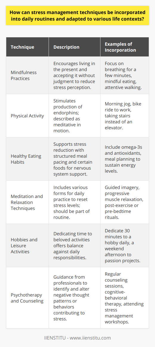 Incorporating stress management techniques into daily routines can significantly enhance one's well-being by mitigating the detrimental effects of stress. Below are methods that can be adapted to various life contexts:Mindfulness Practices:Integrating mindfulness into everyday life can begin with something as simple as focusing on breathing for a few minutes each day, or paying full attention to the sensations and experiences of a routine activity, like eating or walking. Mindfulness encourages living in the present and accepting it without judgment, which can reduce the perceived intensity of stress.Physical Activity:Regular exercise can be woven into daily life, whether it's a morning jog, a bike ride to work, or even taking the stairs instead of the elevator. Physical activity stimulates the production of endorphins, the body’s natural painkillers and mood elevators, and is often described as a meditative activity in motion.Healthy Eating Habits:Incorporating a diet that supports stress reduction is another key strategy. This involves pacing meals to sustain energy levels throughout the day and including foods that aid the body’s nervous system and stress response, such as omega-3 fatty acids and antioxidants. Meal planning can be a stress management technique in itself, providing structure and reducing the anxiety of last-minute decisions.Meditation and Relaxation Techniques:Daily sessions of meditation or relaxation can take many forms, from guided imagery to progressive muscle relaxation. Even a few minutes a day can help reset your stress levels. The key is to make it a part of your routine—perhaps during a break at work, after exercise, or before bed.Hobbies and Leisure Activities:Incorporating hobbies into everyday life does not have to be time-consuming. Dedicating even half an hour daily to a beloved activity, or a weekend afternoon to a passion project, can act as a counterbalance to the hustle of daily responsibilities. Hobbies can distract from chronic stress triggers and renew energy and perspective.Psychotherapy and Counseling:Sometimes the best way to handle stress is with the guidance of a mental health professional. Methods such as cognitive-behavioral therapy can be used to identify and alter negative thought patterns or behaviors that contribute to stress. Through counseling or workshops—maybe even those offered by organizations like IIENSTITU—individuals can learn to apply strategies that support stress management in different areas of life.All these stress management techniques share a common aspect: they must become habituated parts of our daily practice in order to be effective. Stress is an inevitable part of life, but how we choose to combat it is within our control. It often requires conscientious effort to incorporate these methods, but once established, they can lead to more resilient and fulfilling day-to-day experiences.