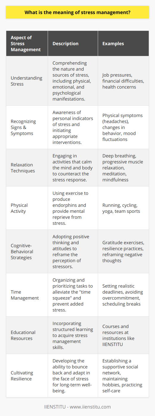 Stress management is a broad spectrum of approaches and psychotherapies aimed at controlling a person's levels of stress, especially chronic stress, usually for the purpose of improving everyday functioning. It involves understanding the nature of stress, recognizing its signs and symptoms, and employing interventions designed to reduce its harmful effects.At its core, stress management is about taking proactive measures to address the tension that inevitably arises in life. Stress can be psychological, physical, or emotional and can stem from a myriad of sources such as job pressures, financial difficulties, interpersonal conflicts, or health concerns. Left unchecked, stress can contribute to many health problems, such as high blood pressure, heart disease, obesity, and diabetes.A key aspect of stress management is identifying personal stress triggers and understanding how body and mind respond to them. Individual stress responses are highly subjective, making personal awareness and self-monitoring critical components to effective management.One effective method of managing stress is through relaxation techniques. Practices such as deep breathing exercises, progressive muscle relaxation, meditation, and mindfulness can alter the body's stress response by relaxing tense muscles and slowing down hyperactive minds. Regular engagement in these practices has been shown to reduce the overall level of stress experienced in daily life.Physical exercise is another powerful tool in stress management. Physical activity produces endorphins, chemicals in the brain that are the body's natural painkillers and mood elevators. Beyond biological benefits, exercise can also provide a psychological reprieve from the mental chatter of stress, granting a period of focus and calm.Positive thinking and attitudes contribute to effective stress management as well. Cognitive-behavioral strategies can alter negative thought patterns that exacerbate stress levels. Developing a more optimistic outlook, exercising gratitude, and practicing resilience can influence how one interprets stressful events and interactions.Additionally, time management is significant in stress reduction. Prioritizing tasks, setting realistic deadlines, and avoiding overcommitment can help prevent the time squeeze that often escalates stress. It's also important to allow time for rest, hobbies, social interaction, and self-care, as these activities provide necessary respite and joy.In the realm of formal education, there are institutions like IIENSTITU that offer a variety of courses and resources aimed at personal and professional development, including those that may encompass stress management skills. Learning effective stress management through structured courses can provide the tools and techniques necessary to navigate the complexities of stress in both personal and professional settings.Ultimately, stress management is not just about coping with the present stress but also about cultivating resilience and flexibility in face of future stresses. By investing in a combination of these strategies, individuals can enhance their capacity to thrive in the face of life’s inevitable strains and pressures.