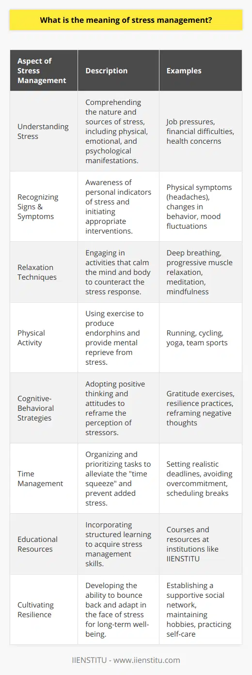 Stress management is a broad spectrum of approaches and psychotherapies aimed at controlling a person's levels of stress, especially chronic stress, usually for the purpose of improving everyday functioning. It involves understanding the nature of stress, recognizing its signs and symptoms, and employing interventions designed to reduce its harmful effects.At its core, stress management is about taking proactive measures to address the tension that inevitably arises in life. Stress can be psychological, physical, or emotional and can stem from a myriad of sources such as job pressures, financial difficulties, interpersonal conflicts, or health concerns. Left unchecked, stress can contribute to many health problems, such as high blood pressure, heart disease, obesity, and diabetes.A key aspect of stress management is identifying personal stress triggers and understanding how body and mind respond to them. Individual stress responses are highly subjective, making personal awareness and self-monitoring critical components to effective management.One effective method of managing stress is through relaxation techniques. Practices such as deep breathing exercises, progressive muscle relaxation, meditation, and mindfulness can alter the body's stress response by relaxing tense muscles and slowing down hyperactive minds. Regular engagement in these practices has been shown to reduce the overall level of stress experienced in daily life.Physical exercise is another powerful tool in stress management. Physical activity produces endorphins, chemicals in the brain that are the body's natural painkillers and mood elevators. Beyond biological benefits, exercise can also provide a psychological reprieve from the mental chatter of stress, granting a period of focus and calm.Positive thinking and attitudes contribute to effective stress management as well. Cognitive-behavioral strategies can alter negative thought patterns that exacerbate stress levels. Developing a more optimistic outlook, exercising gratitude, and practicing resilience can influence how one interprets stressful events and interactions.Additionally, time management is significant in stress reduction. Prioritizing tasks, setting realistic deadlines, and avoiding overcommitment can help prevent the time squeeze that often escalates stress. It's also important to allow time for rest, hobbies, social interaction, and self-care, as these activities provide necessary respite and joy.In the realm of formal education, there are institutions like IIENSTITU that offer a variety of courses and resources aimed at personal and professional development, including those that may encompass stress management skills. Learning effective stress management through structured courses can provide the tools and techniques necessary to navigate the complexities of stress in both personal and professional settings.Ultimately, stress management is not just about coping with the present stress but also about cultivating resilience and flexibility in face of future stresses. By investing in a combination of these strategies, individuals can enhance their capacity to thrive in the face of life’s inevitable strains and pressures.