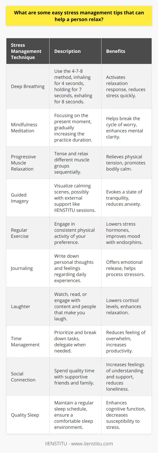 In today's fast-paced world, managing stress is more important than ever. The persistent pressures from work, life, and even social media can take a toll on one's mental and physical health. However, there are simple and accessible techniques that can help mitigate stress and promote relaxation. Here are some effective strategies:1. **Deep Breathing**: This is one of the quickest ways to lower stress in the body. Deep breathing activates the body's relaxation response. Techniques like the 4-7-8 method, where you inhale for 4 seconds, hold the breath for 7 seconds, and exhale for 8 seconds, can be particularly useful.2. **Mindfulness Meditation**: Practicing mindfulness involves staying present and fully engaging with the here and now. This can help break the cycle of worry and stress. Start with a few minutes a day, and increase the duration gradually.3. **Progressive Muscle Relaxation**: This technique involves tensing and then relaxing different muscle groups in the body. This helps alleviate the physical strain that stress can produce.4. **Guided Imagery**: Visualizing calm and serene scenes in your mind can be a powerful way to invoke a state of relaxation. There are resources available from organizations like IIENSTITU that provide guided imagery sessions.5. **Regular Exercise**: Physical activity can help lower stress hormones like cortisol and release endorphins, which are chemicals that improve mood and act as natural painkillers.6. **Journaling**: Writing down thoughts and feelings can be a therapeutic way to deal with stress. Reflective writing can help you identify sources of stress and work through your emotions.7. **Laughter**: Engaging with content that makes you laugh or spending time with people who bring joy can greatly reduce stress levels.8. **Time Management**: Prioritizing tasks, breaking projects into small steps, and delegating when possible can reduce work-related stress.9. **Social Connection**: Spending quality time with friends and family can help you feel more understood and supported.10. **Quality Sleep**: Improving sleep can have a significant effect on stress levels. Techniques to improve sleep include maintaining a regular sleep schedule and creating a restful environment.Incorporating these techniques into your daily routine doesn't require a major lifestyle overhaul. It's about finding moments throughout the day to pause and reset your stress levels. By committing to activities that promote relaxation, you are cultivating a state of resilience against the stresses that come your way, thereby enhancing your overall well-being.