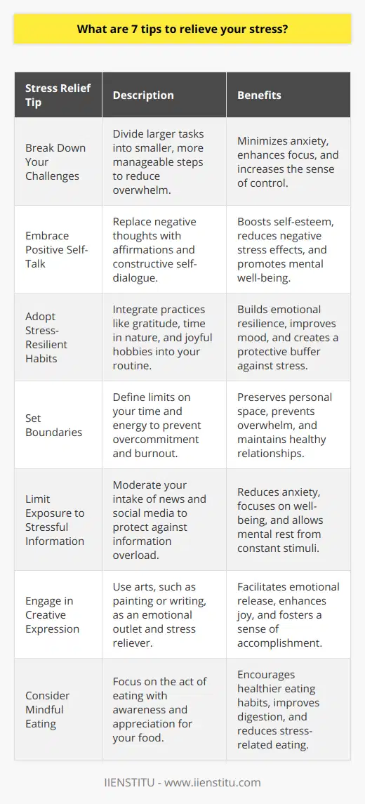 Managing stress is a critical aspect of maintaining psychological well-being and balance in life. While stress is an inevitable part of life, effectively managing it is vital for maintaining mental, emotional, and physical health. Below are seven valuable tips to help you relieve your stress:**Break Down Your Challenges**Understand the importance of breaking down overwhelming tasks into smaller, manageable parts. By dissecting a challenge, you can confront your stressors step by step. This process makes them less daunting and can reduce feelings of being overwhelmed, which is a common source of stress.**Embrace Positive Self-Talk**Engage in positive self-talk to combat the often unnoticed stressor of negative thinking. The way you talk to yourself can significantly affect your stress levels. Replace critical thoughts with affirming messages, focusing on your strengths and accomplishments. This shift in mindset can reduce anxiety and create a more positive internal environment.**Adopt Stress-Resilient Habits**Incorporating stress-resilient habits into your daily life can buffer you against stress and improve your ability to cope. This includes adopting a gratitude practice, spending time in nature, and engaging in hobbies that bring you joy. These habits can act as protective factors, increasing your resilience to stress.**Set Boundaries**Understand the importance of setting boundaries to prevent burnout and unnecessary stress. Learn to say no to additional responsibilities when you already have a full plate, and communicate your limits to others. By safeguarding your personal time and mental space, you can keep stress levels in check.**Limit Exposure to Stressful Information**Be mindful of your exposure to news and social media, which can often be a source of stress. While staying informed is important, balancing news consumption with activities that bring you peace or joy can help alleviate the anxiety that comes with a constant stream of potentially stressful information.**Engage in Creative Expression**Creative expression, whether through painting, writing, music, or any form of art, can be a therapeutic way to relieve stress. Artistic activities can serve as an outlet for emotions, divert attention away from stress, and foster a sense of accomplishment and well-being.**Consider Mindful Eating**Stress and diet are closely linked, and mindful eating addresses this connection. Pay attention to what and how you eat, ensuring you savor each bite and listen to your body's signals. Eating slowly and choosing nourishing foods can have a positive impact on your overall stress levels.By incorporating these tips into your life, you can learn to manage stress more effectively. Remember that everyone experiences stress differently, and finding the appropriate strategies that work best for you is key. Whether through adopting healthier lifestyle changes, practicing relaxation techniques, or seeking professional guidance, reducing stress is a journey toward a healthier and more fulfilling life.