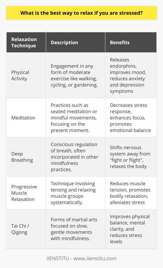 Stress Management Tips to Help You Relax | IIENSTITU