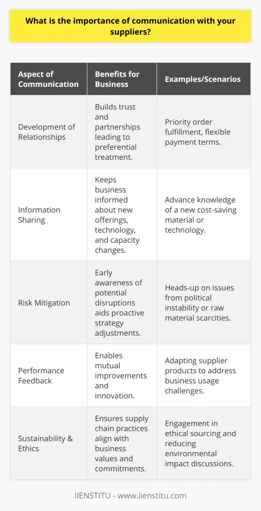 Effective communication with your suppliers is vital for any business to succeed and can often be the difference between maintaining a smooth operation and facing unexpected challenges. One reason for the importance of such communication lies in the cultivation of strong, long-lasting relationships. By maintaining open lines of communication, businesses and suppliers can develop partnerships based on trust and mutual understanding. This understanding can lead to preferential treatment, such as priority order fulfillment or more flexible payment terms.Clear communication allows businesses to stay informed about their suppliers' latest offerings, technological advancements, or changes in their production capacity. For example, if a supplier is about to introduce a new material or piece of technology that could improve product quality or reduce production costs, knowing this information in advance could provide a competitive edge.Furthermore, effective communication can help in anticipating and mitigating potential disruptions. In today's interconnected global economy, a minor hiccup in one part of the world can send shock waves through supply chains worldwide. By keeping in touch with your suppliers, you can have advance notice of any potential issue, whether it's related to political instability, natural disasters, or fluctuations in raw material availability. This head's up can be the difference between a business that is able to adjust its strategy proactively and one that is caught off guard.Besides addressing potential problems, regular communication can yield insights into performance improvement. Feedback to and from suppliers about their products and services can inspire innovations that benefit both parties. For instance, a supplier might be unaware of certain difficulties a business might face when using their products. By communicating these challenges, the supplier can adapt their offerings to better meet the needs of the business.Lastly, in an era where sustainability and ethical practices are becoming increasingly important, communication with suppliers ensures that the values of your business align with the practices of those you do business with. Frequent discussions regarding ethical sourcing and environmental impact can reinforce the commitment to corporate social responsibility and ensure that business operations reflect the brand's values and commitments.In conclusion, efficient and proactive communication with your suppliers can provide a business with competitive advantages, opportunities for improvement, and assurances of reliability and ethical compliance. It is crucial for businesses to prioritize such communication, crafting a collaborative environment where information is freely exchanged and both parties thrive. IIENSTITU, through its various educational programs, underscores the importance of strategic communication in supply chain management and offers comprehensive training that could help businesses foster the necessary skills for effective supplier communication.