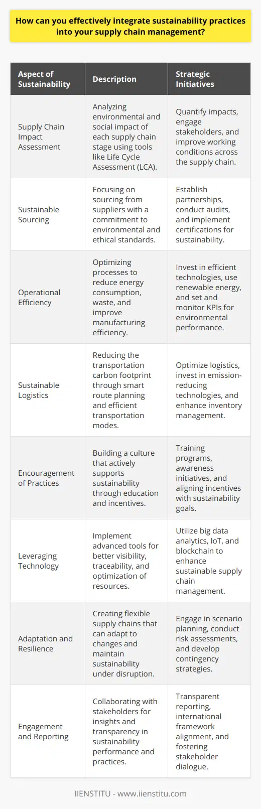 In the pursuit of sustainable supply chain management, organizations worldwide are increasingly recognizing the environmental, social, and economic dimensions that contribute to long-term viability and success. To ensure the implementation of sustainability practices across the supply chain, critical steps and strategic initiatives must be adopted.Assessment of Supply Chain ImpactThe initial step in creating a sustainable supply chain involves a detailed assessment of the existing operational footprint. This assessment includes analyzing every stage of the supply chain - from raw materials sourcing to the manufacturing processes, from logistics to product distribution, and finally to the end-of-life treatment of products. Organizations can utilize Life Cycle Assessment (LCA) to quantify environmental impacts, such as greenhouse gas emissions, waste generation, and water usage. Equally important is examining social factors, such as working conditions, community engagement, and labor rights within the supply chain.Sustainable SourcingA vital component of a sustainable supply chain is the adoption of environmentally friendly and ethically responsible sourcing practices. Establishing partnerships with suppliers that are committed to sustainability can lead to the conservation of natural resources, mitigated environmental impact, and the protection of human rights. Conducting regular audits and certifications ensures suppliers adhere to predefined sustainability standards, reinforcing commitment throughout the supply chain.Efficiency in OperationsAchieving operational efficiency without compromising the environment involves optimizing manufacturing processes, reducing energy consumption, and minimizing waste. This may include investing in energy-efficient machinery, adopting renewable energy sources, and implementing waste reduction strategies. Strictly monitoring the environmental performance of these operations through key performance indicators (KPIs) ensures continuous improvement and efficiency.Sustainable LogisticsIncorporating sustainability into logistics involves reducing the carbon footprint associated with transportation. Companies can optimize route planning, leverage more fuel-efficient modes of transportation, and invest in technologies that reduce emissions. Smart inventory management can minimize overproduction and excess stock, thereby reducing waste and storage-related emissions.Encouragement of Sustainable PracticesA crucial step for integrating sustainability is to cultivate a culture that supports and encourages these practices at every level of the supply chain. This can be fostered through training, awareness programs, and incentivization strategies for employees and suppliers that align their operations with sustainability goals.Leveraging TechnologyAdvancements in technology can significantly contribute to more sustainable supply chains. Tools such as big data analytics, Internet of Things (IoT) devices, and blockchain can provide unparalleled visibility and traceability, allowing companies to verify sustainable practices, reduce inefficiencies, and optimize resource use throughout the supply chain.Adaptation and ResilienceIn an era marked by climate change and shifting regulatory landscapes, developing an adaptive and resilient supply chain is fundamental. This involves scenario planning, risk assessment, and the development of contingency plans to handle disruptions that could impact sustainability goals.Engagement and ReportingEngagement with stakeholders—employees, customers, investors, and community members—provides valuable insights and fosters a collaborative approach to sustainability. Transparent reporting on sustainability performance, including challenges and achievements, bolsters trust and demonstrates accountability. Reports based on internationally recognized frameworks provide a benchmarked view of performance and encourage stakeholder dialogue.Through assessment, collaboration, efficiency, and innovation, companies can build supply chains that not only reduce their environmental and social impacts but also strengthen their market position and resilience against future risks. It's an ongoing process that necessitates dedication and agility but promises to yield significant rewards in terms of sustainability and business success.