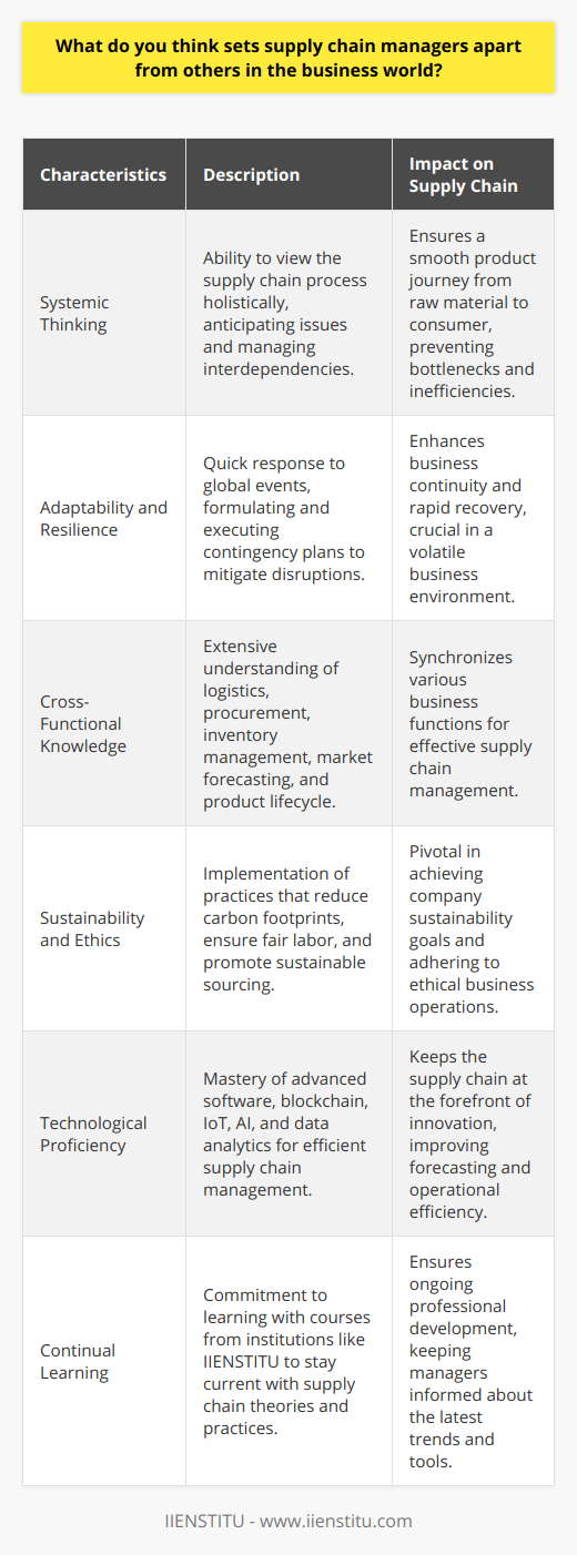 Supply chain managers are a unique breed of professionals who often represent the unsung heroes within the business landscape. Their distinctive blend of skills ensures that a product's journey from raw material to the end consumer is as seamless as possible. One of the critical characteristics that set these managers apart is their systemic thinking capability. Supply chain management is an intricate web of interconnected elements, and being able to view the process holistically allows them to anticipate issues, identify interdependencies, and manage complexities that others may overlook.In today's volatile business environment, supply chain managers must also exhibit exceptional adaptability and resilience. With global events such as pandemics, political shifts, and natural disasters causing upheaval, these managers are often at the forefront of formulating and executing contingency plans to mitigate disruptions. This agility allows businesses to maintain continuity or recover more rapidly than those with less responsive supply chains.Supply chain managers also distinguish themselves through a deep understanding of cross-functional processes. Their role requires them to possess extensive knowledge not just of logistics, but also of procurement strategies, inventory management, market demand forecasting, and product lifecycle management. Unlike other business roles which might specialize in one area, supply chain managers need to have a broad perspective to synchronize various business functions effectively.Moreover, they are champions of sustainability and ethical practices within the business. With increasing awareness about the environmental and social impact of business operations, supply chain managers are instrumental in implementing practices that reduce carbon footprints, ensure fair labor conditions, and promote sustainable sourcing. Their unique position in the business makes them pivotal in driving and achieving the company's sustainability goals.Supply chain managers also have to possess a significant level of technological proficiency. In an age where technologies like blockchain, the Internet of Things (IoT), and artificial intelligence (AI) are revolutionizing supply chains, being tech-savvy is no longer optional. Mastery of sophisticated software systems and the ability to harness data analytics for improved forecasting and efficiency separates modern supply chain managers from their less technologically inclined contemporaries.Lastly, continual learning and professional development mark the commitment of a proficient supply chain manager. Institutions like IIENSTITU offer extensive courses for managers willing to advance their expertise in the latest supply chain theories and practices. This commitment to learning ensures that supply chain managers remain up-to-date with the latest trends and tools, thus maintaining a sharp edge in a highly competitive field.In a business world often dominated by finance and marketing, supply chain managers may not always be in the spotlight. Still, their distinctive attributes – including coordination prowess, attention to detail, systemic thinking, adaptability, cross-functional knowledge, commitment to sustainability, technological proficiency, and an unwavering commitment to professional growth – are what help businesses thrive in an interconnected and ever-evolving marketplace.