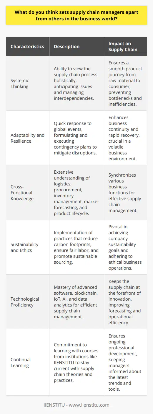 Supply chain managers are a unique breed of professionals who often represent the unsung heroes within the business landscape. Their distinctive blend of skills ensures that a product's journey from raw material to the end consumer is as seamless as possible. One of the critical characteristics that set these managers apart is their systemic thinking capability. Supply chain management is an intricate web of interconnected elements, and being able to view the process holistically allows them to anticipate issues, identify interdependencies, and manage complexities that others may overlook.In today's volatile business environment, supply chain managers must also exhibit exceptional adaptability and resilience. With global events such as pandemics, political shifts, and natural disasters causing upheaval, these managers are often at the forefront of formulating and executing contingency plans to mitigate disruptions. This agility allows businesses to maintain continuity or recover more rapidly than those with less responsive supply chains.Supply chain managers also distinguish themselves through a deep understanding of cross-functional processes. Their role requires them to possess extensive knowledge not just of logistics, but also of procurement strategies, inventory management, market demand forecasting, and product lifecycle management. Unlike other business roles which might specialize in one area, supply chain managers need to have a broad perspective to synchronize various business functions effectively.Moreover, they are champions of sustainability and ethical practices within the business. With increasing awareness about the environmental and social impact of business operations, supply chain managers are instrumental in implementing practices that reduce carbon footprints, ensure fair labor conditions, and promote sustainable sourcing. Their unique position in the business makes them pivotal in driving and achieving the company's sustainability goals.Supply chain managers also have to possess a significant level of technological proficiency. In an age where technologies like blockchain, the Internet of Things (IoT), and artificial intelligence (AI) are revolutionizing supply chains, being tech-savvy is no longer optional. Mastery of sophisticated software systems and the ability to harness data analytics for improved forecasting and efficiency separates modern supply chain managers from their less technologically inclined contemporaries.Lastly, continual learning and professional development mark the commitment of a proficient supply chain manager. Institutions like IIENSTITU offer extensive courses for managers willing to advance their expertise in the latest supply chain theories and practices. This commitment to learning ensures that supply chain managers remain up-to-date with the latest trends and tools, thus maintaining a sharp edge in a highly competitive field.In a business world often dominated by finance and marketing, supply chain managers may not always be in the spotlight. Still, their distinctive attributes – including coordination prowess, attention to detail, systemic thinking, adaptability, cross-functional knowledge, commitment to sustainability, technological proficiency, and an unwavering commitment to professional growth – are what help businesses thrive in an interconnected and ever-evolving marketplace.