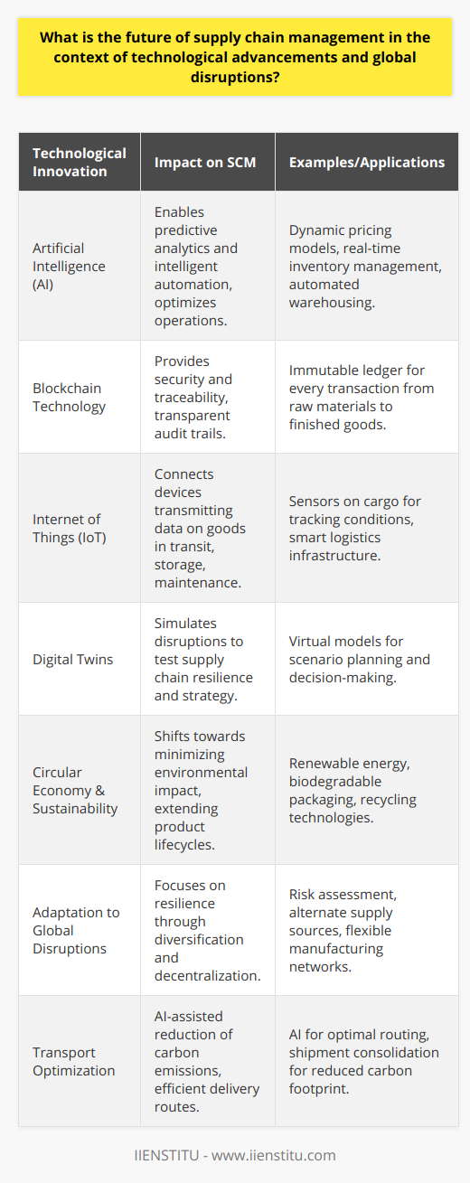 The evolution of supply chain management (SCM) is intimately tied to technological progress and the ability to manage increasingly volatile global landscapes. The looming question is: What does the future hold for SCM amid rapid technological innovations and persistent global disruptions?**Impact of Technological Advancements**Technological advancements are reshaping the fabric of SCM through the introduction of sophisticated tools and processes designed to increase efficiency and accuracy. The integration of artificial intelligence (AI) into supply chains has given rise to predictive analytics and intelligent automation, allowing organizations to anticipate market changes and optimize their operations accordingly. This could include dynamic pricing models, real-time inventory management, and even automated warehousing that relies on AI algorithms.Another profound innovation is the application of blockchain technology, which confers a newfound level of security and traceability in supply networks. From raw materials to finished goods, blockchain's immutable ledger system enables a seamless, transparent audit trail that retail customers and B2B clients demand.The internet of things (IoT) further augments this technological ecosystem by providing vast networks of connected devices, each capable of transmitting valuable data on goods in transit, storage conditions, and even predictive maintenance for logistics infrastructure.**Global Disruptions and Resilience**Global disruptions, such as pandemics, trade wars, and natural disasters, underscore the need for resilience in supply chains. The future relies on the ability of supply chains to not just withstand such shocks, but to also adapt and regroup efficiently.Resilience is now a cornerstone design principle for SCM, driving initiatives such as diversification of supply sources and the decentralization of manufacturing operations. Through comprehensive risk assessment and management strategies, companies can preempt potential challenges and mitigate their impact.Digital twins, a virtual representation of a physical object or system, are emerging as a technology that can test supply chain resilience. By simulating various disruptions within a controlled digital environment, managers can explore the repercussions of different strategies and make informed decisions without real-world risk.**Sustainability and Circular Economy**Furthermore, the drive towards sustainability is transforming supply chains from linear to circular systems. The circular economy model advocates for a regenerative design, with the dual goals of extending product life cycles and minimizing environmental impact. This ethos has repercussions throughout the supply chain, from the sourcing of raw materials to product end-of-life management.The industry is beginning to employ renewable energy sources, biodegradable packaging materials, and innovative recycling technologies to minimize ecological footprints. Additionally, the SCM of the future must consider social sustainability, with corporations held accountable for labor conditions and ethical practices across their supply chains.In addition to the drive for eco-friendly operations, SCM professionals strategically use AI for transport optimization. By fine-tuning delivery routes and shipment consolidation, companies are achieving significant reductions in carbon dioxide emissions and contributing to the overarching sustainability mission.**The Road Ahead**Ultimately, the trajectory of supply chain management is toward greater complexity, yet imbued with the potential for remarkable efficiency and resilience. The implementation of IoT, AI, and blockchain technologies, coupled with a keen understanding of the importance of adaptability and sustainability, are set to define the industry's future.Businesses are warned to not fall behind, as the pace of change accelerates. A future-focused approach that prioritizes investment in new technologies and partnership collaboration will likely be a deciding factor in the longevity and success of modern supply chains. As organizations reimagine and retool their supply chains, IIENSTITU, among others, will play a pivotal role in education and training the next generation of SCM professionals equipped to embrace these challenges and opportunities.