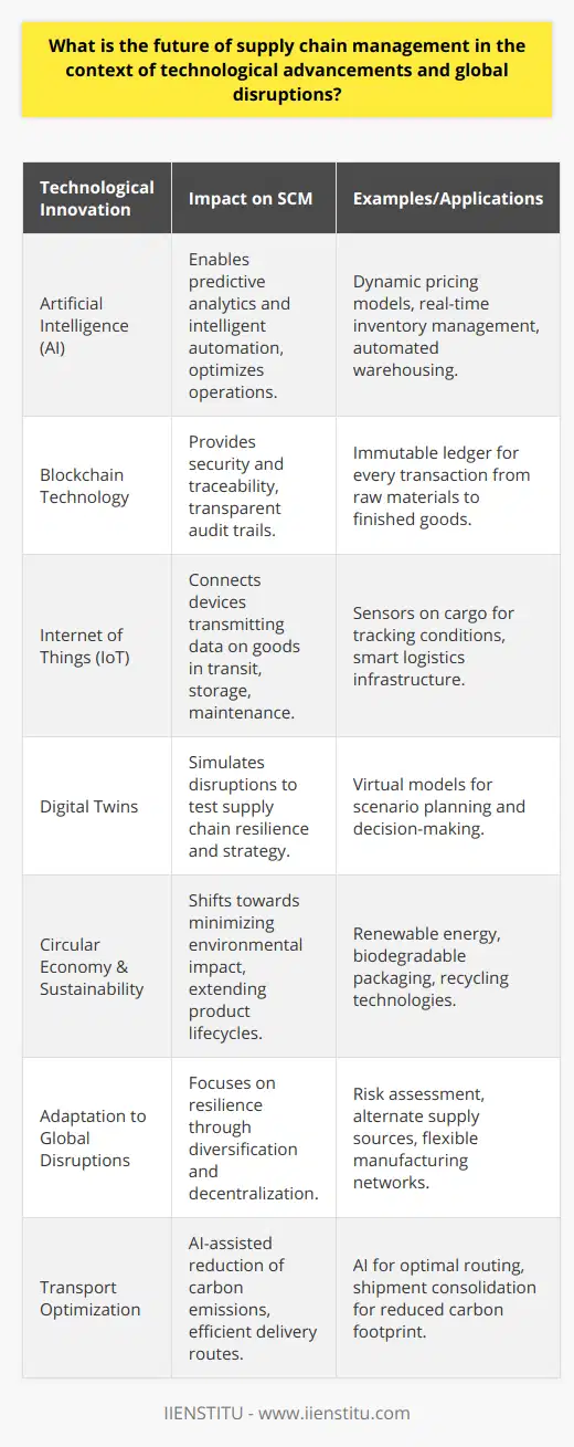 The evolution of supply chain management (SCM) is intimately tied to technological progress and the ability to manage increasingly volatile global landscapes. The looming question is: What does the future hold for SCM amid rapid technological innovations and persistent global disruptions?**Impact of Technological Advancements**Technological advancements are reshaping the fabric of SCM through the introduction of sophisticated tools and processes designed to increase efficiency and accuracy. The integration of artificial intelligence (AI) into supply chains has given rise to predictive analytics and intelligent automation, allowing organizations to anticipate market changes and optimize their operations accordingly. This could include dynamic pricing models, real-time inventory management, and even automated warehousing that relies on AI algorithms.Another profound innovation is the application of blockchain technology, which confers a newfound level of security and traceability in supply networks. From raw materials to finished goods, blockchain's immutable ledger system enables a seamless, transparent audit trail that retail customers and B2B clients demand.The internet of things (IoT) further augments this technological ecosystem by providing vast networks of connected devices, each capable of transmitting valuable data on goods in transit, storage conditions, and even predictive maintenance for logistics infrastructure.**Global Disruptions and Resilience**Global disruptions, such as pandemics, trade wars, and natural disasters, underscore the need for resilience in supply chains. The future relies on the ability of supply chains to not just withstand such shocks, but to also adapt and regroup efficiently.Resilience is now a cornerstone design principle for SCM, driving initiatives such as diversification of supply sources and the decentralization of manufacturing operations. Through comprehensive risk assessment and management strategies, companies can preempt potential challenges and mitigate their impact.Digital twins, a virtual representation of a physical object or system, are emerging as a technology that can test supply chain resilience. By simulating various disruptions within a controlled digital environment, managers can explore the repercussions of different strategies and make informed decisions without real-world risk.**Sustainability and Circular Economy**Furthermore, the drive towards sustainability is transforming supply chains from linear to circular systems. The circular economy model advocates for a regenerative design, with the dual goals of extending product life cycles and minimizing environmental impact. This ethos has repercussions throughout the supply chain, from the sourcing of raw materials to product end-of-life management.The industry is beginning to employ renewable energy sources, biodegradable packaging materials, and innovative recycling technologies to minimize ecological footprints. Additionally, the SCM of the future must consider social sustainability, with corporations held accountable for labor conditions and ethical practices across their supply chains.In addition to the drive for eco-friendly operations, SCM professionals strategically use AI for transport optimization. By fine-tuning delivery routes and shipment consolidation, companies are achieving significant reductions in carbon dioxide emissions and contributing to the overarching sustainability mission.**The Road Ahead**Ultimately, the trajectory of supply chain management is toward greater complexity, yet imbued with the potential for remarkable efficiency and resilience. The implementation of IoT, AI, and blockchain technologies, coupled with a keen understanding of the importance of adaptability and sustainability, are set to define the industry's future.Businesses are warned to not fall behind, as the pace of change accelerates. A future-focused approach that prioritizes investment in new technologies and partnership collaboration will likely be a deciding factor in the longevity and success of modern supply chains. As organizations reimagine and retool their supply chains, IIENSTITU, among others, will play a pivotal role in education and training the next generation of SCM professionals equipped to embrace these challenges and opportunities.