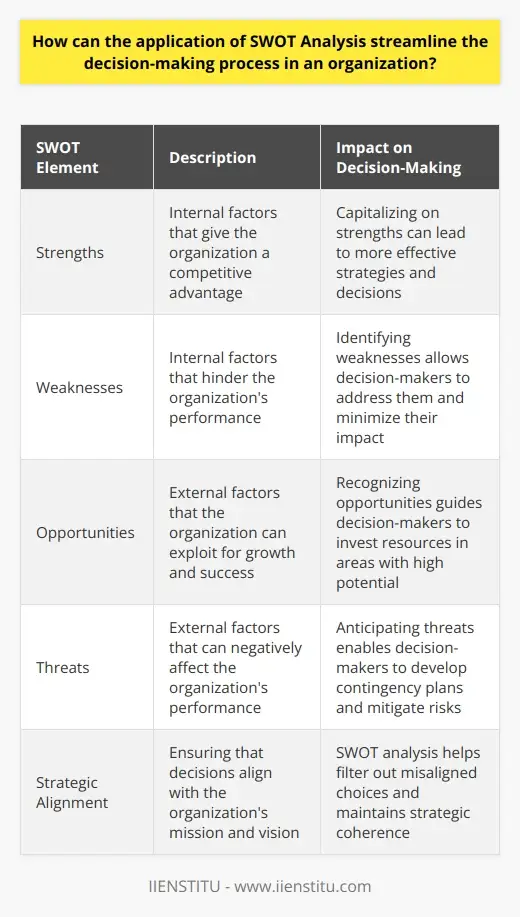 SWOT-Analyse: Bedeutung für strategische… | IIENSTITU