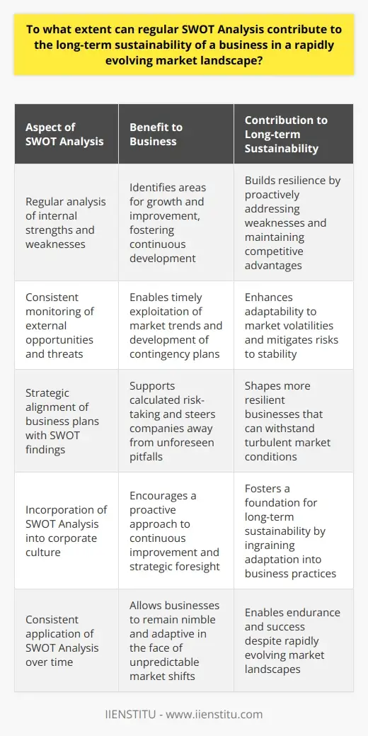 SWOT-Analyse: Bedeutung für strategische… | IIENSTITU
