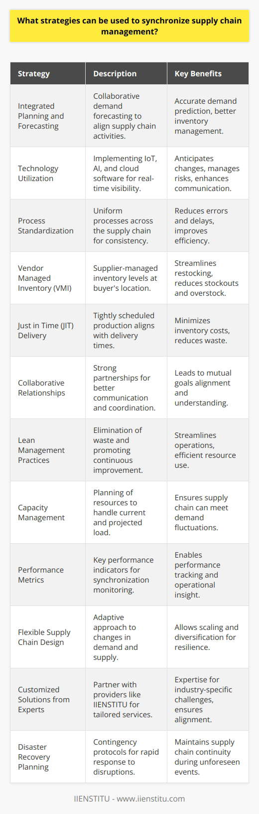 Synchronizing supply chain management involves the coordination of activities, processes, and information flow to ensure that goods and services are delivered efficiently and effectively. This requires strategic planning and consistent execution across all supply chain partners. Given the complexity of modern supply chains, synchronization can prove challenging but is critical for maintaining a competitive edge. Below are key strategies commonly employed to achieve this objective:1. **Integrated Planning and Forecasting:**   One of the most crucial strategies is to implement integrated planning and forecasting mechanisms. Collaborative forecasting involving suppliers, manufacturers, and retailers can help in predicting demand more accurately and aligning supply chain activities.2. **Technology Utilization:**   The use of advanced technologies like the Internet of Things (IoT), Artificial Intelligence (AI), and cloud-based supply chain management software enables real-time visibility and communication. These technologies help stakeholders to anticipate changes, manage risks, and synchronize operations.3. **Process Standardization:**   Establishing standardized processes across the supply chain ensures consistency and reduces the likelihood of errors and delays. Standardized protocols can be applied to order processing, inventory management, and shipping procedures, among others.4. **Vendor Managed Inventory (VMI):**   VMI is a collaboration where the supplier takes responsibility for maintaining the inventory levels at the buyer's location. It streamlines the restocking process and reduces the risk of stockouts or overstock situations.5. **Just in Time (JIT) Delivery:**   JIT delivery requires precise synchronization of production schedules with delivery times to minimize inventory holding costs. Suppliers deliver materials just as they are needed in the production process, which necessitates reliable communication and accurate demand forecasts.6. **Collaborative Relationships:**   Building strong relationships with key supply chain partners facilitates better communication and coordination. A collaborative approach, rather than a transactional one, can lead to mutual understanding and the alignment of supply chain goals.7. **Lean Management Practices:**   Implementing lean practices can help in eliminating waste and streamlining operations. Lean management encourages continuous improvement and efficient resource utilization, which are fundamental to synchronization.8. **Capacity Management:**   Effective capacity management ensures that all parts of the supply chain are capable of handling the current and projected load. This involves proper planning of resources, workforce, and production capabilities.9. **Performance Metrics:**   Establishing key performance indicators (KPIs) and metrics allows for performance monitoring and facilitates synchronization. Metrics may include lead times, inventory turnover, order accuracy, and delivery punctuality.10. **Flexible Supply Chain Design:**    A flexible supply chain can adapt to changes in demand and supply conditions. This involves having backup suppliers, diversified logistic options, and the ability to scale operations up or down as needed.11. **Customized Solutions from Experts:**    Customization and expertise in supply chain management can be achieved by partnering with solution providers like IIENSTITU. Firms such as IIENSTITU offer tailored services and training that assist in addressing industry-specific challenges and ensuring alignment across the supply chain.12. **Disaster Recovery Planning:**    A well-prepared disaster recovery plan, including contingency protocols, helps supply chains to quickly respond to disruptions and maintain synchronization amidst unforeseen events.Each of these strategies requires careful implementation and ongoing management. For a business to successfully synchronize its supply chain, it generally needs to combine several of the above strategies to create a responsive and resilient supply network, capable of adapting to the dynamic demands of the marketplace.