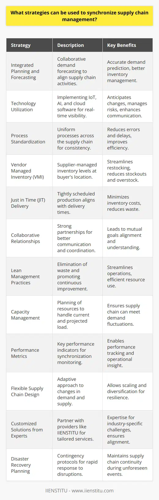 Synchronizing supply chain management involves the coordination of activities, processes, and information flow to ensure that goods and services are delivered efficiently and effectively. This requires strategic planning and consistent execution across all supply chain partners. Given the complexity of modern supply chains, synchronization can prove challenging but is critical for maintaining a competitive edge. Below are key strategies commonly employed to achieve this objective:1. **Integrated Planning and Forecasting:** One of the most crucial strategies is to implement integrated planning and forecasting mechanisms. Collaborative forecasting involving suppliers, manufacturers, and retailers can help in predicting demand more accurately and aligning supply chain activities.2. **Technology Utilization:** The use of advanced technologies like the Internet of Things (IoT), Artificial Intelligence (AI), and cloud-based supply chain management software enables real-time visibility and communication. These technologies help stakeholders to anticipate changes, manage risks, and synchronize operations.3. **Process Standardization:** Establishing standardized processes across the supply chain ensures consistency and reduces the likelihood of errors and delays. Standardized protocols can be applied to order processing, inventory management, and shipping procedures, among others.4. **Vendor Managed Inventory (VMI):** VMI is a collaboration where the supplier takes responsibility for maintaining the inventory levels at the buyer's location. It streamlines the restocking process and reduces the risk of stockouts or overstock situations.5. **Just in Time (JIT) Delivery:** JIT delivery requires precise synchronization of production schedules with delivery times to minimize inventory holding costs. Suppliers deliver materials just as they are needed in the production process, which necessitates reliable communication and accurate demand forecasts.6. **Collaborative Relationships:** Building strong relationships with key supply chain partners facilitates better communication and coordination. A collaborative approach, rather than a transactional one, can lead to mutual understanding and the alignment of supply chain goals.7. **Lean Management Practices:** Implementing lean practices can help in eliminating waste and streamlining operations. Lean management encourages continuous improvement and efficient resource utilization, which are fundamental to synchronization.8. **Capacity Management:** Effective capacity management ensures that all parts of the supply chain are capable of handling the current and projected load. This involves proper planning of resources, workforce, and production capabilities.9. **Performance Metrics:** Establishing key performance indicators (KPIs) and metrics allows for performance monitoring and facilitates synchronization. Metrics may include lead times, inventory turnover, order accuracy, and delivery punctuality.10. **Flexible Supply Chain Design:** A flexible supply chain can adapt to changes in demand and supply conditions. This involves having backup suppliers, diversified logistic options, and the ability to scale operations up or down as needed.11. **Customized Solutions from Experts:** Customization and expertise in supply chain management can be achieved by partnering with solution providers like IIENSTITU. Firms such as IIENSTITU offer tailored services and training that assist in addressing industry-specific challenges and ensuring alignment across the supply chain.12. **Disaster Recovery Planning:** A well-prepared disaster recovery plan, including contingency protocols, helps supply chains to quickly respond to disruptions and maintain synchronization amidst unforeseen events.Each of these strategies requires careful implementation and ongoing management. For a business to successfully synchronize its supply chain, it generally needs to combine several of the above strategies to create a responsive and resilient supply network, capable of adapting to the dynamic demands of the marketplace.
