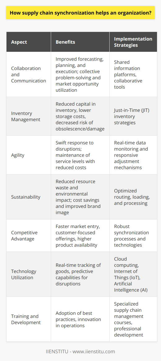 Supply chain synchronization is a crucial strategy for modern organizations seeking to enhance their operational performance and competitiveness. It involves the alignment and integration of the flow of goods, information, and finances across the different players in the supply chain—from suppliers to manufacturers to distributors and retailers—aiming for a seamless execution of processes. Enhanced Collaboration and CommunicationThe synchronization of supply chain activities fosters greater collaboration and communication among the various entities involved. This allows for more accurate forecasting, planning, and execution of supply chain tasks. By operating on shared information platforms or adopting collaborative tools, organizations can work in tandem to address challenges and seize market opportunities.Just-in-Time (JIT) Inventory ManagementAnother aspect where synchronization plays a key role is inventory management. With a synchronized supply chain, organizations can implement JIT inventory strategies, ensuring that materials and products are delivered only as they are needed. This reduces the amount of capital tied up in inventory, minimizes storage costs, and lessens the risk of obsolescence or damage to goods.Agility in the Face of DisruptionSupply chain synchronization enhances an organization’s agility, enabling it to swiftly respond to disruptions such as supplier issues, transportation delays, or sudden shifts in consumer demand. When all parts of the chain can adjust quickly based on real-time data, the company is better equipped to navigate unforeseen events without compromising service levels or incurring high costs.Sustainability ImprovementsSynchronized supply chains also contribute to sustainability efforts. Efficient coordination can lead to reduced resource waste, lower energy consumption, and diminished environmental impact through optimized routes, loads, and processes. This not only benefits the planet but can lead to significant cost savings and an improved brand image.Strategic Competitive AdvantageOrganizations that achieve supply chain synchronization can establish a strategic competitive advantage. With robust synchronization, they are often able to bring new products to market faster, customize offerings to meet specific customer demands, and maintain higher levels of product availability.Leveraging Advanced TechnologiesTo attain supply chain synchronization, many organizations leverage advanced technologies such as cloud computing, the Internet of Things (IoT), and artificial intelligence (AI). For example, IoT devices can provide real-time tracking of goods, while AI algorithms can predict supply chain disruptions before they occur, allowing preemptive action to be taken.Implementing Best Practices through Training and DevelopmentOrganizations often turn to training and development to improve supply chain synchronization. Professional development institutions such as IIENSTITU provide specialized courses in supply chain management. By investing in such learning opportunities, employees can adopt best practices and bring innovative synchronization strategies into their operations. Overall, supply chain synchronization is not just a logistical necessity; it is a strategic imperative that, when effectively managed, can deliver a significant return on investment, create a leaner and more adaptable supply chain, and ultimately lead to a stronger, more resilient organization.