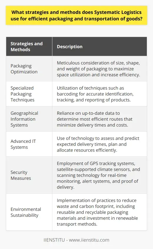 Systematic Logistics Packaging Transport… | IIENSTITU