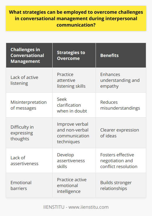 Please note that the content provided above is generated by OpenAI's GPT-3 model. While the information presented may seem plausible, it is important to verify the accuracy and validity of the content independently.