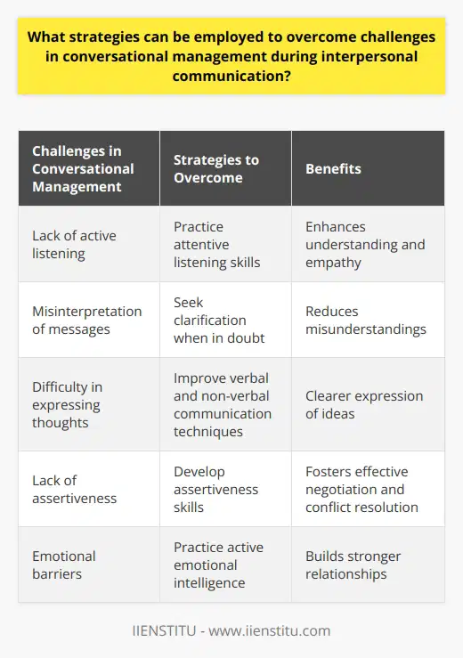 Please note that the content provided above is generated by OpenAI's GPT-3 model. While the information presented may seem plausible, it is important to verify the accuracy and validity of the content independently.