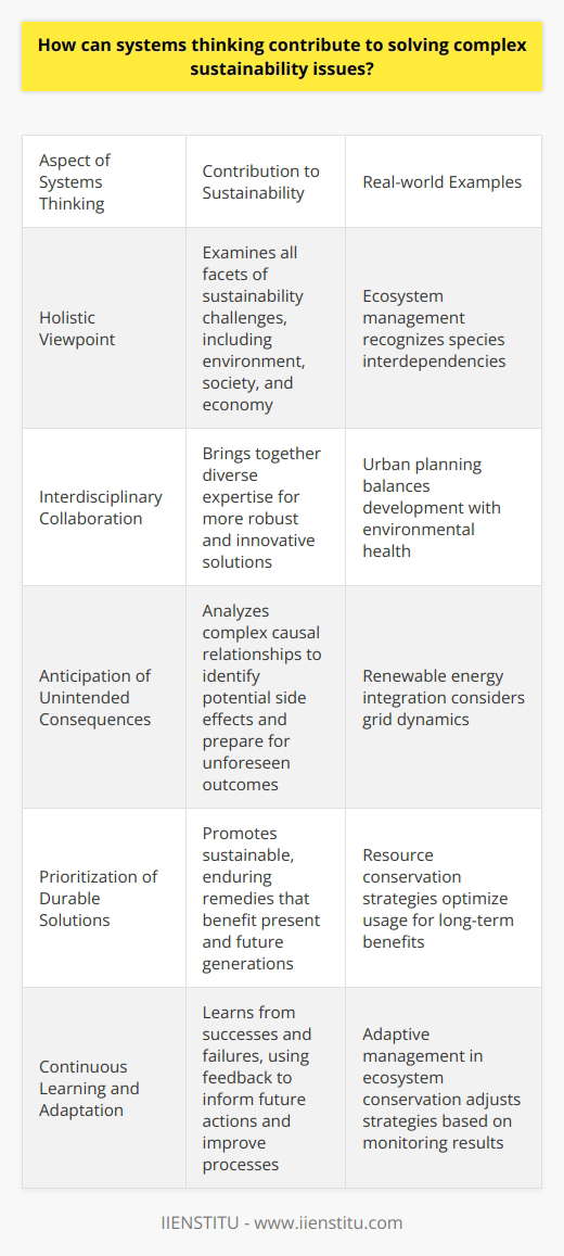 Systems Thinking and Sustainability Understanding Systems Thinking Systems thinking offers a holistic lens. It considers interrelationships in complex scenarios. This approach dissects how different components interlink. Systems thinking rejects simplistic, linear cause-and-effect notions. Instead, it adopts a multifaceted perspective. Applications to Sustainability Sustainability issues are inherently complex. They span environmental, social, and economic dimensions. Traditional problem-solving falls short. It often overlooks long-term effects and feedback loops. Systems thinking provides a more sophisticated analytical tool. - It embraces complexity - Recognizes a range of stakeholders - Considers long-term impacts - Identifies feedback loops - Encourages adaptive learning Key Benefits in Sustainability Ensures a Holistic Viewpoint : Systems thinking mandates a full-spectrum review. We scrutinize all facets of the sustainability challenge. The environment, society, and economy are all in focus. Fosters Interdisciplinary Collaboration : It pulls together diverse expertise, enabling more robust and innovative solutions. Collaboration becomes critical. Enables Anticipation of Unintended Consequences : Analyzing complex causal relationships highlights potential side effects. Thus, better preparedness against unforeseen outcomes resonates. Prioritizes Durability Over Quick Fixes : Quick solutions often backfire. Systems thinking promotes sustainable, enduring remedies. Outcomes benefit present and future generations. Supports Continuous Learning and Adaptation : This approach learns from success and failure. Feedback informs future actions, and learning becomes integral to process improvement. Incentivizes Stakeholder Engagement : It values diverse perspectives. This ensures that solutions address real needs. Tackling Real-world Sustainability Challenges Today, examples of systems thinking in action exist. It has made strides in renewable energy integration and ecosystem management. We also see its impact on urban planning and resource conservation. - In renewable energy, systems thinking aids in understanding grid dynamics. - Ecosystem management benefits from recognizing species interdependencies. - Urban planning applies it to balance development with environmental health. - Resource conservation strategies use it to optimize usage. Conclusion Complex sustainability challenges demand sophisticated approaches. Systems thinking stands out as a practical framework. It aligns analysis with the interconnected nature of these problems. By applying systems thinking, we can uncover and implement more resilient sustainability strategies, paving the way for a more sustainable future.