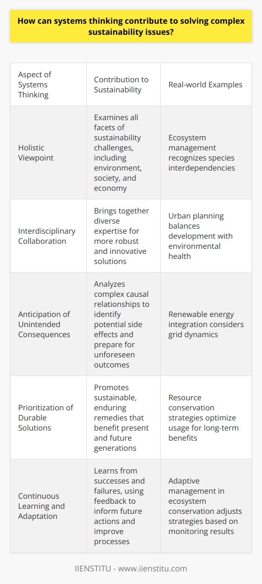 Systems Thinking and Sustainability Understanding Systems Thinking Systems thinking offers a holistic lens. It considers interrelationships in complex scenarios. This approach dissects how different components interlink. Systems thinking rejects simplistic, linear cause-and-effect notions. Instead, it adopts a multifaceted perspective. Applications to Sustainability Sustainability issues are inherently complex. They span environmental, social, and economic dimensions. Traditional problem-solving falls short. It often overlooks long-term effects and feedback loops. Systems thinking provides a more sophisticated analytical tool. - It embraces complexity - Recognizes a range of stakeholders - Considers long-term impacts - Identifies feedback loops - Encourages adaptive learning Key Benefits in Sustainability Ensures a Holistic Viewpoint : Systems thinking mandates a full-spectrum review. We scrutinize all facets of the sustainability challenge. The environment, society, and economy are all in focus. Fosters Interdisciplinary Collaboration : It pulls together diverse expertise, enabling more robust and innovative solutions. Collaboration becomes critical. Enables Anticipation of Unintended Consequences : Analyzing complex causal relationships highlights potential side effects. Thus, better preparedness against unforeseen outcomes resonates. Prioritizes Durability Over Quick Fixes : Quick solutions often backfire. Systems thinking promotes sustainable, enduring remedies. Outcomes benefit present and future generations. Supports Continuous Learning and Adaptation : This approach learns from success and failure. Feedback informs future actions, and learning becomes integral to process improvement. Incentivizes Stakeholder Engagement : It values diverse perspectives. This ensures that solutions address real needs. Tackling Real-world Sustainability Challenges Today, examples of systems thinking in action exist. It has made strides in renewable energy integration and ecosystem management. We also see its impact on urban planning and resource conservation. - In renewable energy, systems thinking aids in understanding grid dynamics. - Ecosystem management benefits from recognizing species interdependencies. - Urban planning applies it to balance development with environmental health. - Resource conservation strategies use it to optimize usage. Conclusion Complex sustainability challenges demand sophisticated approaches. Systems thinking stands out as a practical framework. It aligns analysis with the interconnected nature of these problems. By applying systems thinking, we can uncover and implement more resilient sustainability strategies, paving the way for a more sustainable future.