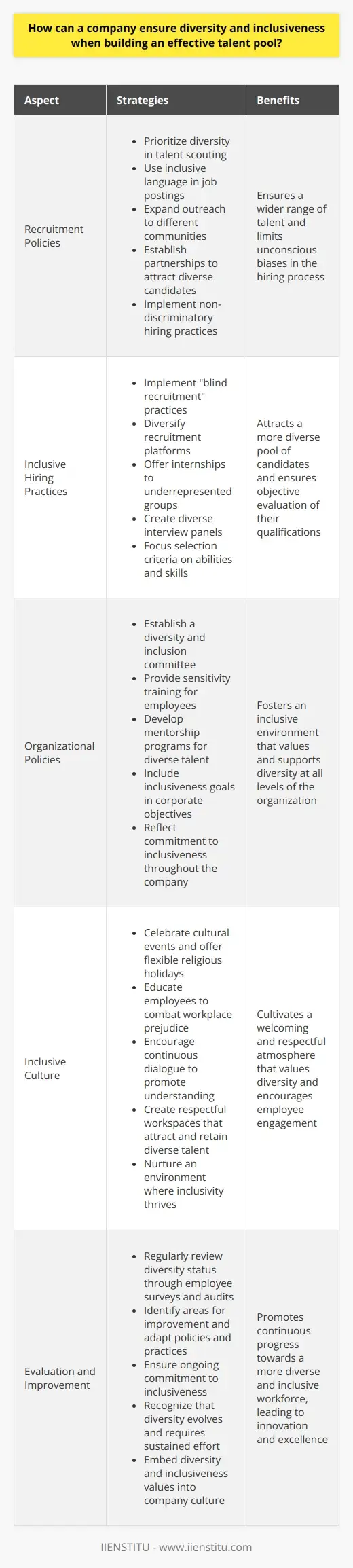 Skill Pool Example Talent Pool: A Comprehensive Exploration for Optimized Recruitment ...