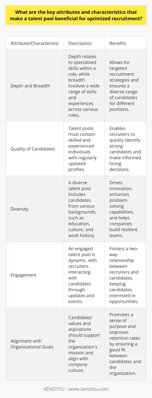 Talent Pool: A Comprehensive Exploration for… | IIENSTITU