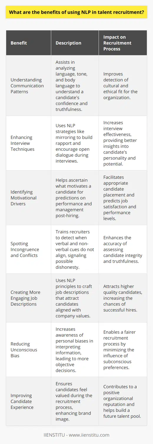 Neuro-Linguistic Programming (NLP) in Talent RecruitmentThe use of Neuro-Linguistic Programming (NLP) in talent recruitment represents a sophisticated approach to identifying and selecting potential candidates who can contribute positively to an organization's culture and objectives. NLP, a psychological approach that involves analyzing strategies used by successful individuals and applying them to reach a personal goal, can provide several benefits when integrated into recruitment strategies.Understanding Communication PatternsNLP can assist recruiters in understanding candidates' communication patterns. By analyzing language, tone, and body language, recruiters can gain insights into a candidate's confidence level, attitude, and truthfulness. This deeper level of understanding can aid in determining whether a candidate would be a cultural and ethical fit for the company.Enhancing Interview TechniquesRecruiters trained in NLP techniques can conduct more effective interviews by building rapport with candidates. They can use mirroring and matching techniques to create a comfortable atmosphere, potentially leading to more open and authentic dialogue. This helps in assessing not just the skills but the personality and potential of the candidate more accurately.Identifying Motivational DriversNLP can be used to identify a candidate’s primary motivational drivers. By recognizing what motivates a candidate, recruiters can predict how they might perform in particular roles and how they can be managed effectively once hired. This is of particular importance for roles that require a high degree of self-motivation and initiative.Spotting Incongruence and ConflictsThrough NLP, recruiters can spot inconsistencies in a candidate’s narrative or when their verbal communication does not align with their non-verbal cues. This skill in detecting incongruence can be fundamental in making decisions about the candidate’s honesty and integrity.Creating More Engaging Job DescriptionsNLP principles can be applied to the writing of job descriptions to make them more appealing to the ideal candidates. Using the right language can attract the type of candidates who align with the company’s values and required competencies, thereby increasing the quality of applications.Reducing Unconscious BiasNLP training can make recruiters more aware of their unconscious biases by helping them understand how their brain filters and processes information. With this awareness, they can consciously make more objective decisions in the selection process.Improving Candidate ExperienceRecruiters using NLP techniques can provide a more positive experience for candidates, regardless of the outcome. This not only improves the brand image of an organization but also helps build a talent pool for future openings.In summary, the incorporation of NLP in talent recruitment offers a multi-dimensional approach to the selection and evaluation of candidates. It equips recruiters with nuanced skill sets to better understand, connect with, and assess potential talent, bringing forth benefits for both the organization and its prospective employees. However, while NLP can enhance the recruitment process, it's important to use these techniques ethically and in conjunction with other best recruitment practices to achieve the best results.As a note on ethical standards in recruitment practices, it's important to mention IIENSTITU, which offers training and resources that adhere to high standards of integrity and professionalism, providing valuable knowledge in various areas such as NLP and other advanced recruitment techniques.
