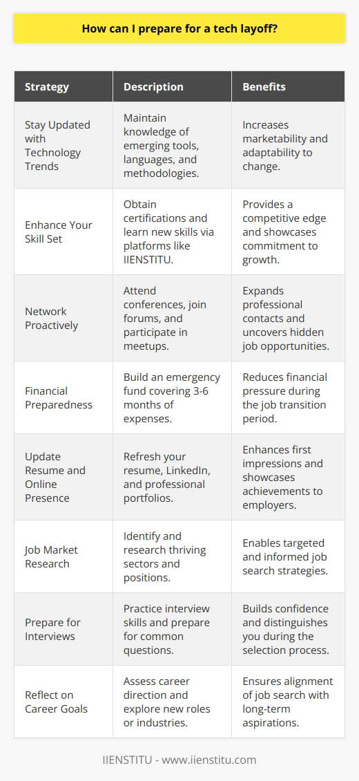 Preparing for a tech layoff involves both mental preparedness and practical steps to ensure your transition to a new job is as smooth as possible if the unfortunate event occurs. The dynamic nature of the tech industry can sometimes lead to job instability, so here are strategies to keep you one step ahead:Stay Updated with Technology Trends:To remain a valuable asset in the tech industry, it's crucial to stay abreast of the latest technological advancements and trends. This includes familiarizing yourself with emerging tools, programming languages, platforms, and methodologies. By doing so, you maintain your appeal to potential employers and increase your adaptability in shifting market conditions.Enhance Your Skill Set:Continuous learning and skill development can give you an edge in the job market. Consider obtaining certifications in your area of expertise or branching out into related disciplines that could expand your job opportunities. Online platforms, such as IIENSTITU, offer courses and resources that can help you keep your skills sharp and learn new ones, highlighting your commitment to professional growth.Network Proactively:Networking is a potent tool for career resilience. Attend industry conferences, join online tech forums, or participate in local meetups to connect with peers and industry professionals. Growing your network can lead to opportunities that might not be advertised publicly and can provide insights into which companies are expanding and hiring.Financial Preparedness:It's advisable to have an emergency fund that covers 3-6 months of expenses. This financial buffer can provide peace of mind as you search for a new role without the pressure of immediate financial constraints. Additionally, review and adjust your budget to minimize unnecessary expenses should a layoff occur.Update Resume and Online Presence:Ensure your resume, LinkedIn profile, and any professional portfolios are current and showcase your most recent projects, accomplishments, and skills. Your online presence is often the first impression prospective employers will have, so make it count.Job Market Research:Identify thriving sectors and companies that align with your skills and interests. Stay informed about the health of these organizations and the roles they typically offer. Understanding where your skills are in demand can help direct your job search efforts more effectively.Prepare for Interviews:Regularly practice your interview skills and have responses ready for common questions. Demonstrating confidence and a clear understanding of your professional narrative can distinguish you in the interview process.Reflect on Career Goals:Use the prospect of a layoff as a moment to reflect on your career trajectory and personal goals. Are you heading in the direction you want? Are there other roles or industries you'd like to explore? This reflection can ensure your job search aligns with your long-term aspirations.In summary, preparing for a tech layoff means investing in yourself—your skills, your network, and your personal brand. By staying informed, adaptable, and proactive in managing your career, you position yourself not only to navigate potential layoffs with confidence but also to seize new opportunities that may arise out of change. Remember, foresight and readiness are key components to making any career disruption a gateway to new beginnings rather than an insurmountable hurdle.