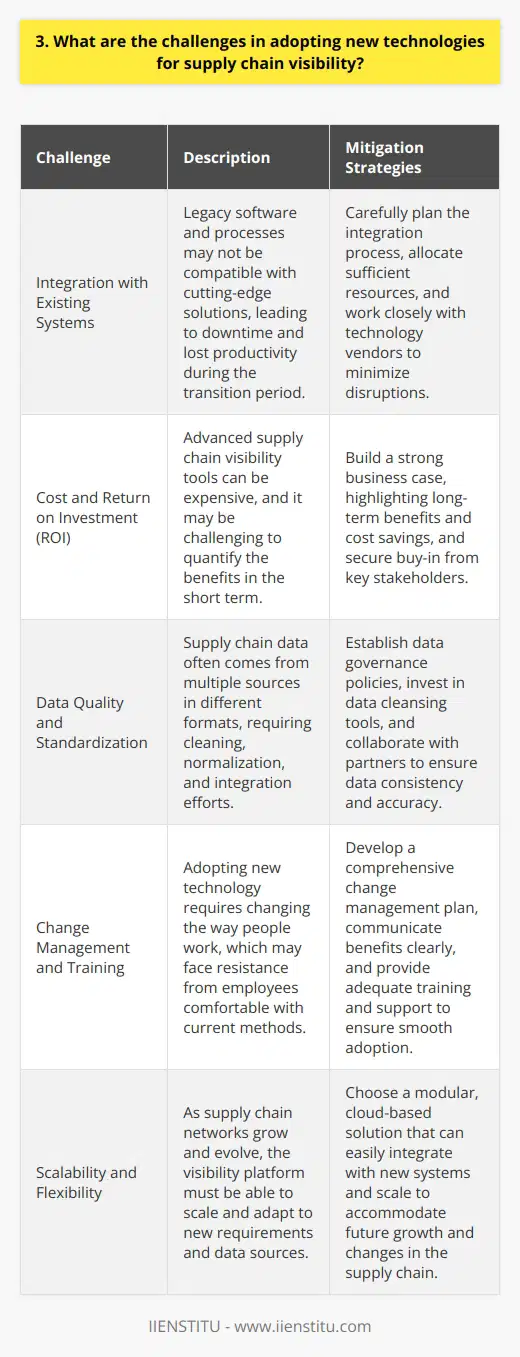 Adopting new technologies for supply chain visibility can be challenging. In my experience, one of the biggest hurdles is integration with existing systems. Many companies have legacy software and processes that may not be compatible with cutting-edge solutions. This can lead to significant downtime and lost productivity during the transition period. Cost and ROI Another challenge is justifying the cost and proving the return on investment. Advanced supply chain visibility tools can be expensive, and it may be difficult to quantify the benefits in the short term. Ive found that building a strong business case and getting buy-in from key stakeholders is critical. Data Quality and Standardization Data quality and standardization can also be obstacles. Supply chain data often comes from multiple sources in different formats. Cleaning, normalizing, and integrating this data takes time and effort. Without accurate, consistent data, even the best visibility platform will struggle to deliver insights. Change Management and Training Finally, theres the human element. Adopting new technology means changing the way people work. Resistance to change is natural, especially when employees are comfortable with current methods. Effective change management, communication, and training are essential to get everyone on board and using the new system effectively. While there are definitely challenges, I believe the benefits of enhanced supply chain visibility far outweigh them. With the right planning, partners, and mindset, companies can overcome these hurdles and reap the rewards of a more transparent, agile, and resilient supply chain.