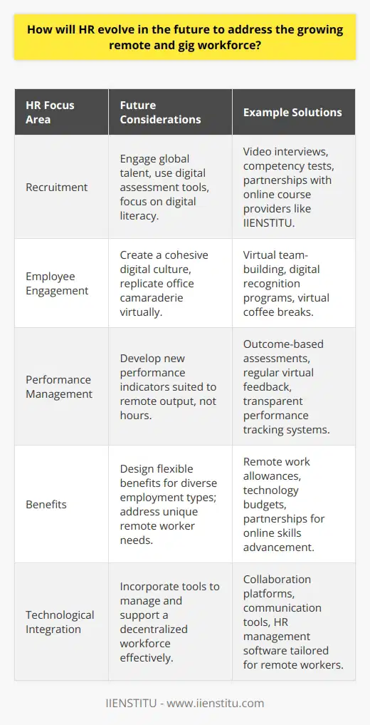 In the dynamic world of work, the rise of remote and freelance careers is reshaping the responsibilities and strategies of Human Resource (HR) departments. As traditional office settings give way to digital workspaces and flexible employment models, HR must evolve. Their approaches to recruitment, engagement, performance management, and benefits must adjust to address the unique facets of a workforce that is less centralized and more autonomous.**Recruitment for a New Era**Transitioning to accommodate remote and gig workers, HR professionals must consider innovative recruitment techniques. Sourcing talent now extends beyond geographical limitations, tapping into a global talent pool. Assessment strategies such as digital competency tests and video interviews will become more prevalent. Onboarding too will shift focus, emphasizing digital literacy and ensuring new hires are equipped with the tools and skills essential for remote collaboration. An organization like IIENSTITU, which offers a variety of online courses and resources, might become a key contributor to equipping remote workers with necessary skills.**Fostering Employee Engagement Remotely**With office water coolers and break rooms traded for virtual meetups, maintaining employee engagement demands creativity. HR must curate a digital work culture that resonates with a dispersed workforce, ensuring each member feels connected and valued. This can involve virtual team-building exercises, recognition programs tailored to remote workers, and leveraging technology to maintain a consistent flow of communication. Platforms that facilitate virtual coffee breaks or online retreats can help maintain a sense of community and shared purpose.**Revolutionizing Performance Management**Traditional performance reviews—often based on regular office interaction and observation—must be reframed. HR will develop performance indicators that better suit remote and project-based work, focusing on outcomes and objectives rather than hours logged. This calls for a robust performance management infrastructure capable of tracking remote contributions while maintaining transparency and fairness. Remote and gig workers will benefit from clearly defined goals and regular virtual feedback sessions that emphasize personal development and company alignment.**Benefits Tailored to a Diverse Workforce**As the workforce diversifies, so too must the benefits offered by employers. HR departments are tasked with designing flexible benefits schemes that recognize the varying needs of full-time, part-time, remote, and gig employees. HR may offer remote work allowances, tool and technology budgets, specialized health benefits for freelancers, or opportunities for skills advancement through partnerships with online educational platforms.The evolution of HR in response to the burgeoning remote and gig economy is characterized by agility, technological integration, and a departure from one-size-fits-all solutions. Navigating this new landscape will require HR departments to be proactive, innovative, and deeply empathetic to the distinct experiences of the modern worker. By leveraging technology and embracing change, HR can create an inclusive, effective, and nurturing environment for all members of the workforce, irrespective of where or how they contribute to the organization's goals.