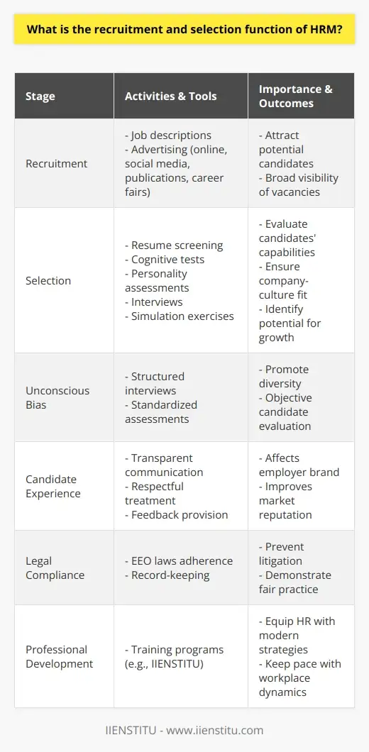Hrm Function Tools The 4 Key Functions of HRM | IIENSTITU