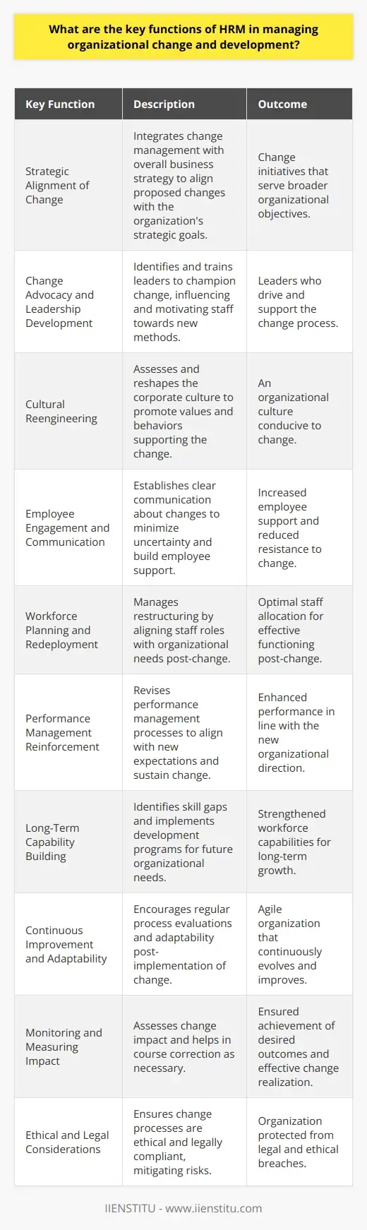 The 4 Key Functions of HRM | IIENSTITU