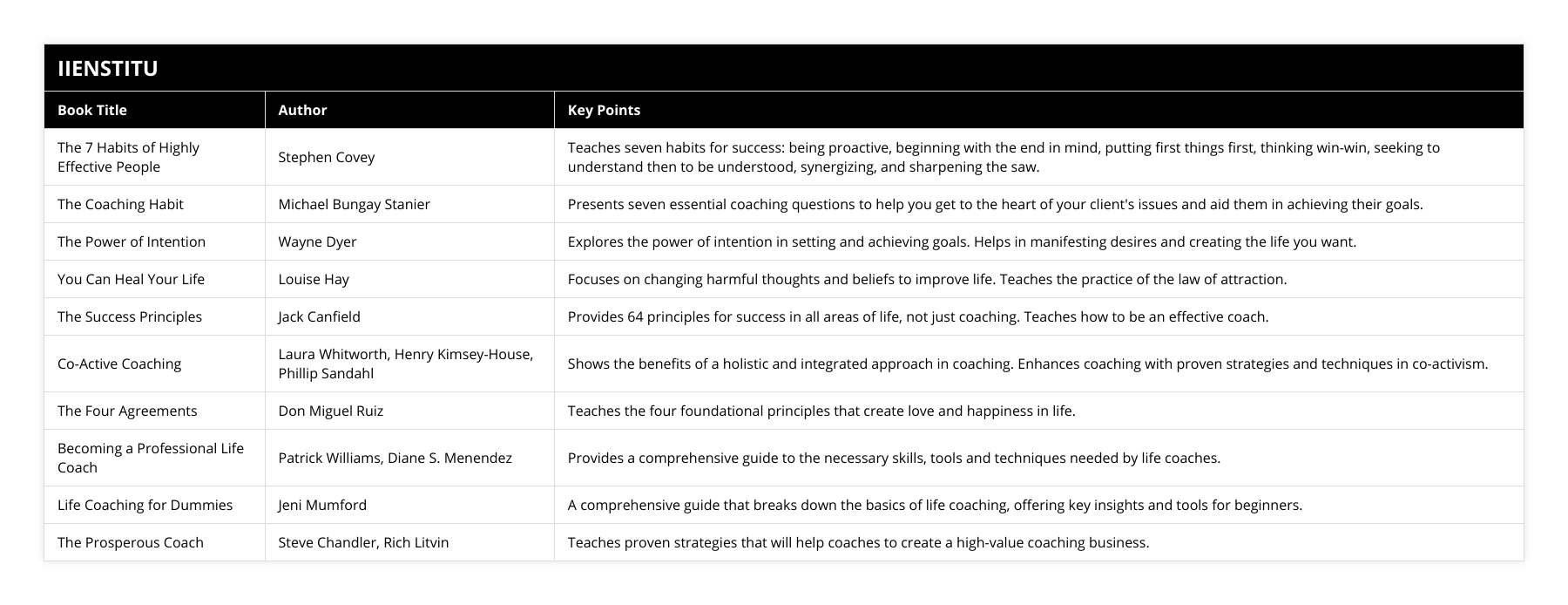 The 7 Habits of Highly Effective People, Stephen Covey, Teaches seven habits for success: being proactive, beginning with the end in mind, putting first things first, thinking win-win, seeking to understand then to be understood, synergizing, and sharpening the saw, The Coaching Habit, Michael Bungay Stanier, Presents seven essential coaching questions to help you get to the heart of your client's issues and aid them in achieving their goals, The Power of Intention, Wayne Dyer, Explores the power of intention in setting and achieving goals Helps in manifesting desires and creating the life you want, You Can Heal Your Life, Louise Hay, Focuses on changing harmful thoughts and beliefs to improve life Teaches the practice of the law of attraction, The Success Principles, Jack Canfield, Provides 64 principles for success in all areas of life, not just coaching Teaches how to be an effective coach, Co-Active Coaching, Laura Whitworth, Henry Kimsey-House, Phillip Sandahl, Shows the benefits of a holistic and integrated approach in coaching Enhances coaching with proven strategies and techniques in co-activism, The Four Agreements, Don Miguel Ruiz, Teaches the four foundational principles that create love and happiness in life, Becoming a Professional Life Coach, Patrick Williams, Diane S Menendez, Provides a comprehensive guide to the necessary skills, tools and techniques needed by life coaches, Life Coaching for Dummies, Jeni Mumford, A comprehensive guide that breaks down the basics of life coaching, offering key insights and tools for beginners, The Prosperous Coach, Steve Chandler, Rich Litvin, Teaches proven strategies that will help coaches to create a high-value coaching business