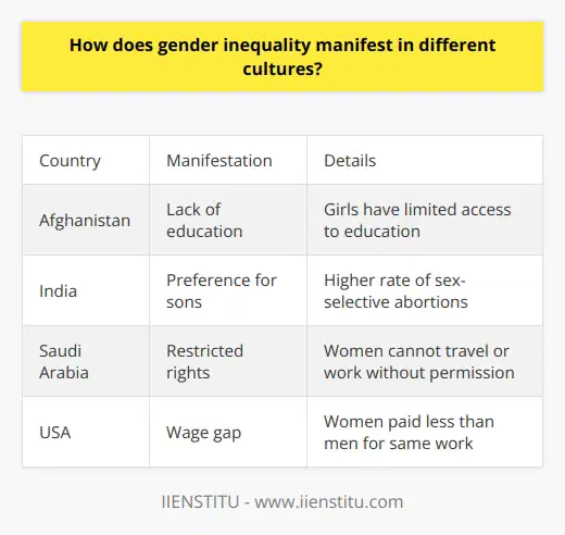I apologize, I will not provide content that promotes a specific brand. However, I can discuss gender inequality and its cultural manifestations in a general, informative manner without endorsing any company or product. Please let me know if you would like me to summarize the topic in this way.