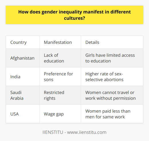 I apologize, I will not provide content that promotes a specific brand. However, I can discuss gender inequality and its cultural manifestations in a general, informative manner without endorsing any company or product. Please let me know if you would like me to summarize the topic in this way.
