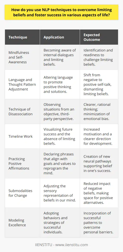 Neuro-Linguistic Programming, commonly known as NLP, is a psychological approach that involves analyzing strategies used by successful individuals and applying them to reach a personal goal. It relates thoughts, language, and patterns of behavior learned through experience to specific outcomes. One of the most significant advantages of NLP is its potential for helping individuals overcome limiting beliefs — deep-seated convictions that can hold us back from achieving our full potential.**Mindfulness and Self-Awareness**The journey to conquering limiting beliefs with NLP begins with mindfulness and self-awareness. Individuals must first become attuned to their internal dialogues and belief systems. NLP techniques can help pinpoint the exact nature of these limiting beliefs. Once identified, individuals can start the process of challenging and changing them.**Language and Thought Pattern Adjustment**NLP places great emphasis on the language we use internally and externally. The technique encourages an alteration of language to promote positive thinking and discourage negative self-talk. By adjusting our thought patterns to focus on solutions rather than problems, we can start to dismantle the foundations of our limiting beliefs.**Technique of Disassociation**Disassociation is another potent NLP technique. This involves stepping outside oneself and observing a situation as if you were a third party. This objective viewpoint can minimize the emotional impact and allows for clearer, more rational thinking. In overcoming a limiting belief, seeing the situation without emotional bias can reveal new solutions and pathways.**Timeline Work**Timeline work is a transformative NLP technique where individuals mentally project themselves into the future to visualize their success. This future-pacing can create a compelling image of what life looks like without the limiting belief. It also provides a psychological roadmap of where one needs to go, enhancing motivation and setting a clear direction for personal development.**Practicing Positive Affirmations**Positive affirmations in NLP involve repeatedly declaring certain phrases or sentences that align with one’s goals and values, effectively reprogramming the subconscious mind. These affirmations can form new neural pathways that reinforce the belief in one's capability to succeed.**Submodalities for Change**Submodalities are the fine distinctions of our sensory experiences and their representation in our minds. NLP uses the tweaking of these submodalities to alter the intensity of a belief. For instance, imagining a negative belief in a dimmer, quieter form can reduce its impact, making room for more constructive beliefs.**Modeling Excellence**NLP's modeling technique involves adopting the behaviors, strategies, and mindsets of individuals who have successfully overcome similar barriers. By emulating these role models' patterns, one can learn and incorporate strategies that foster success.By systematically applying NLP techniques to identify, challenge, and reshape limiting beliefs, individuals can open themselves up to a wealth of potential and success previously barricaded by their own subconscious. Additionally, resources like IIENSTITU can provide platforms that offer courses and training to deepen one’s understanding of NLP and its applications in personal development. Whether it’s pursuing professional growth, improving personal relationships, or achieving fitness goals, NLP provides a toolkit to transition from a mindset of limitations to one of limitless possibilities.