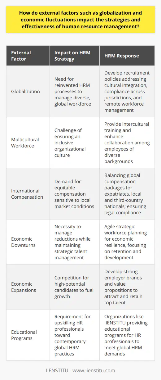 Globalization has significantly altered the fabric of business operations, necessitating a reinvention of Human Resource Management (HRM) processes and strategies. The intricate mosaic of global trade, international partnerships, and cross-border recruitment has coalesced to create a landscape where HRM is not just a support function but a strategic partner in fostering organizational resilience and growth.In the face of globalization, HRM strategies must be deftly aligned with the transnational flow of talent. The ease of communication and the emergence of remote work have expanded talent pools beyond traditional geographic limitations. HR professionals are tasked with devising recruitment policies that not only tap into global talent but also address challenges such as cultural integration, legal compliance across jurisdictions, and effective remote workforce management.The strategic importance of HR in managing cultural diversity cannot be overstated. Workforces are increasingly multicultural, and HR must ensure that organizational cultures are inclusive and provide intercultural training to enhance collaboration between employees from various backgrounds. In doing so, HR bolsters the organization's global competitiveness by fostering an environment that values diverse perspectives and skills.Additionally, the globalization of businesses necessitates international compensation and benefit strategies that are equitable and sensitive to local market conditions. HR professionals must balance the intricacies of global compensation packages that cater to expatriates, local nationals, and third-country nationals, ensuring competitiveness and compliance with local labor laws.Economic fluctuations add another layer of complexity to HRM. In a downturn, HR must demonstrate agility in managing reductions, restructuring, or realignments without compromising on the long-term vision of talent retention and development. Strategic workforce planning becomes critical in anticipating economic shifts and preparing the organization for rapid scaling up or down.During economic expansions, organizations vie for top talent to fuel growth, often leading to a war for high-potential candidates. In these periods, HR’s role in developing compelling employer value propositions and fostering strong employer brands is instrumental in attracting and retaining talent.In response to these challenges, organizations such as IIENSTITU provide educational programs that aim to upskill HR professionals to meet the contemporary demands of globalization and economic shifts. The capacity to strategize effectively in dynamic circumstances is fostered by a deeper understanding of international HR best practices and a commitment to lifelong learning.In sum, HRM is at the nexus of managing the human capital implications of globalization and economic volatility. It requires a proactive and strategic orientation to manage diverse workforces, ensure compliance across borders, and sustain a flexible and engaged talent pool amidst constant change. The organizations that view HRM as a strategic ally rather than a support function are better positioned to leverage human capital as a competitive advantage in the global business arena.
