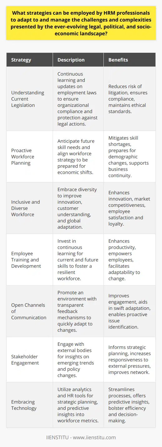 HRM Strategies in a Changing EnvironmentNavigating an evolving legal, political, and socio-economic landscape requires HRM professionals to implement a multidimensional approach to strategy. With continuous shifts in regulation, workforce demographics, and economic conditions, HR professionals must develop robust, dynamic strategies to stay ahead of these changes.Understanding Current LegislationA foundational strategy for HRM professionals is to maintain a deep understanding of current legislation relating to employment. This means continuous learning and staying informed about emerging laws that impact labor practices, employee benefits, and workplace safety. Mastery of legal nuances enables HR professionals to ensure compliance and shield the organization from costly litigation and fines.Proactive Workforce PlanningEvolving economic conditions necessitate strategic workforce planning. Anticipating the skills and positions the organization will require in the future, and aligning those insights with the workforce strategy, allows an organization to pivot smoothly as conditions change. Proactive planning can help mitigate the risks of skill shortages and prepare for demographic shifts affecting labor markets.Inclusive and Diverse WorkforceBuilding an inclusive and diverse workforce goes beyond ethical imperatives—it's a strategic necessity. Organizations that embrace diversity are better equipped to understand and serve their diverse customer base, innovate, and navigate global complexities. This is not merely about checking boxes; it involves creating a culture that values diverse perspectives and fosters equitable opportunities for all.Employee Training and DevelopmentEmployee training and development programs are critical to equipping staff with the resilience to manage change. Organizations should invest in continuous learning opportunities tailored to both current and future skills in light of anticipated regulatory and market shifts. This not only enhances productivity but also empowers employees to feel confident and prepared in a dynamic business landscape.Open Channels of CommunicationEstablishing open communication channels is vital for managing rapid changes. This includes fostering an environment where feedback is encouraged and acted upon, which can lead to proactive identification of potential issues. Internal communication platforms should be leveraged to keep employees informed about changes in their work environment, which in turn can promote engagement and swift adaptation.Stakeholder EngagementEffective engagement with external stakeholders, including industry groups, regulatory bodies, and non-governmental organizations, allows HR professionals to gain insights into emerging trends and potential policy changes. Such engagement can inform strategic decision-making and help the organization respond proactively to external pressures.Embracing TechnologyThe integration of new technologies is imperative for HRMs looking to efficiently manage complex challenges. Tools like data analytics, machine learning, and HR software platforms can automate routine tasks, enhance strategic planning, and provide predictive insights into employee turnover, productivity, and other critical metrics, allowing for more informed decision-making.By implementing these strategies, HRM professionals position their organizations to adapt continuously to the shifting landscape. Comprehensive knowledge of legislation, proactive planning, an inclusive culture, investment in employee growth, open communication, stakeholder interaction, and technology adoption are the pillars of effective HR management in today's complex environment.