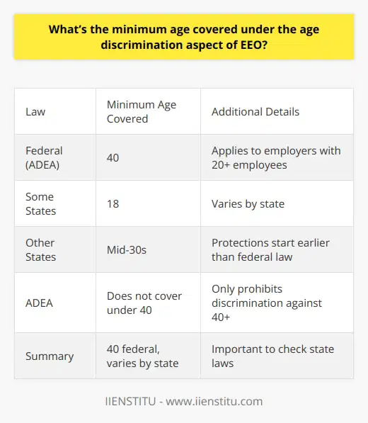 Here is some detailed content on the minimum age covered under age discrimination laws:The Age Discrimination in Employment Act (ADEA) is the federal law that prohibits employment discrimination against individuals aged 40 and older. The ADEA applies to employers with 20 or more employees, including state and local governments. It protects applicants and employees 40 years of age and older from discrimination on the basis of age in hiring, promotions, wages, benefits, assignments, layoffs, training, and all other terms and conditions of employment. While the ADEA's protections start at age 40, some state laws offer protections for younger workers against age discrimination as well. For example, some states prohibit age discrimination for all workers over the age of 18. Other states set the minimum age in the mid-30s. So while federal law draws the line at 40, protections may start earlier depending on the state in which one works.It's also important to note that while age discrimination protections typically start at age 40, the ADEA does not protect workers under 40 from age discrimination. The law only prohibits discrimination against older workers, not younger ones. Employers are generally allowed to favor older workers over younger ones if they wish, although doing so could raise issues under other anti-discrimination laws.In summary, the minimum age covered by federal age discrimination law is 40, but state laws may offer protections starting as early as the late teens or 30s. Checking your specific state's age discrimination protections is important to understand your rights. The experts at IIENSTITU can provide more guidance on age discrimination law and compliance.