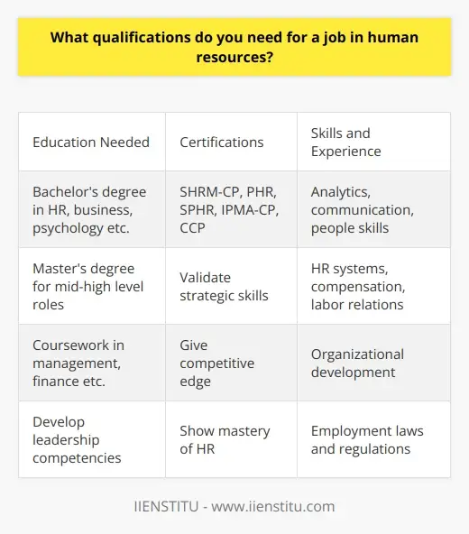 Job in Human Resources: A Deep Dive | IIENSTITU