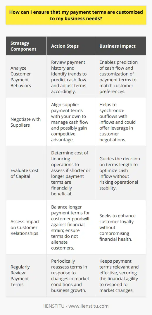 Customizing payment terms to align with the unique requirements of your business is crucial in maintaining healthy cash flow and cementing strong relationships with customers and suppliers. As you tailor your payment strategy, consider these critical steps to ensure that your payment terms are well-suited to your business needs.1. Analyze Customer Payment Behaviors:Begin by delving into the payment habits of your customers. Review their payment history to identify trends, such as how quickly they settle invoices on average. This data can uncover insights that allow you to predict cash flow and to design terms that accommodate customer preferences while ensuring timely payments.2. Negotiate with Suppliers:Your suppliers' payment terms are a significant factor in designing your own. If you receive extended payment terms from suppliers, this could allow you to offer more favorable terms to your customers, possibly giving you a competitive advantage. Conversely, if you must pay suppliers quickly, aligning customer payment terms accordingly will be critical to avoid cash flow shortages.3. Evaluate Cost of Capital:How much does it cost your business to finance its operations? If the cost of capital is high, you might consider shorter payment terms to speed up cash inflow. Conversely, if your working capital is strong, you could extend payment terms without jeopardizing operations, which might appeal to customers and increase sales volume.4. Assess the Impact on Customer Relationships:Your payment terms are an integral part of the customer experience. Striking the right balance between accommodating customers and preserving your own financial health is a delicate dance. Longer payment terms might foster goodwill and loyalty, but they should not put undue strain on your business’s finances. Likewise, while shorter terms can improve cash flow, they must not alienate customers.5. Regularly Review Payment Terms:Dynamic market conditions necessitate the periodic reassessment of your payment terms. As your business evolves and as your customers and suppliers adapt to changes in the marketplace, revisiting your terms can unearth opportunities for improvement or recognize the need for more stringent measures.In summary, to ensure that your payment terms are tailored to your business needs, it is imperative to carry out a meticulous analysis of both customer behavior and supplier expectations, understand the implications of your cost of capital, consider the delicate equilibrium between financial rigor and customer satisfaction, and remain vigilant by routinely scrutinizing the efficacy of your payment policies. This multifaceted approach will help your business maintain robust cash flow and fortify the foundation for long-term profitability and growth.
