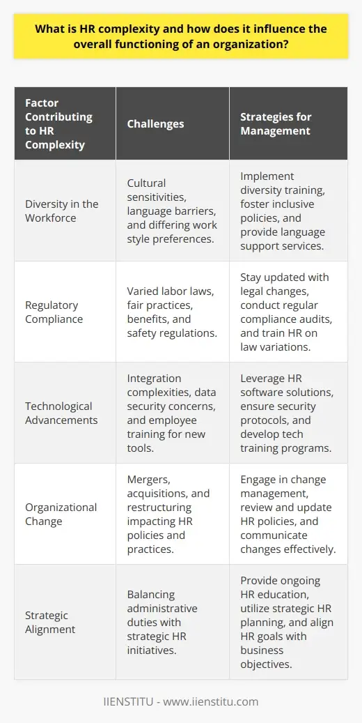The Complexities of a HR Hierarchy: A Guide | IIENSTITU