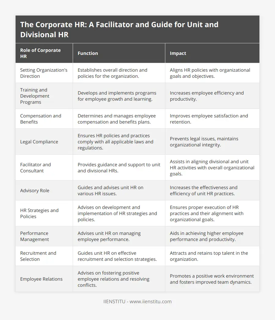 The Corporate HR: A Facilitator and Guide for… | IIENSTITU