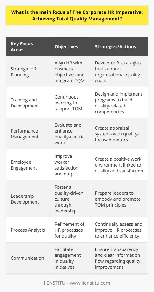 Corporate HR: Achieving Total Quality Management | IIENSTITU