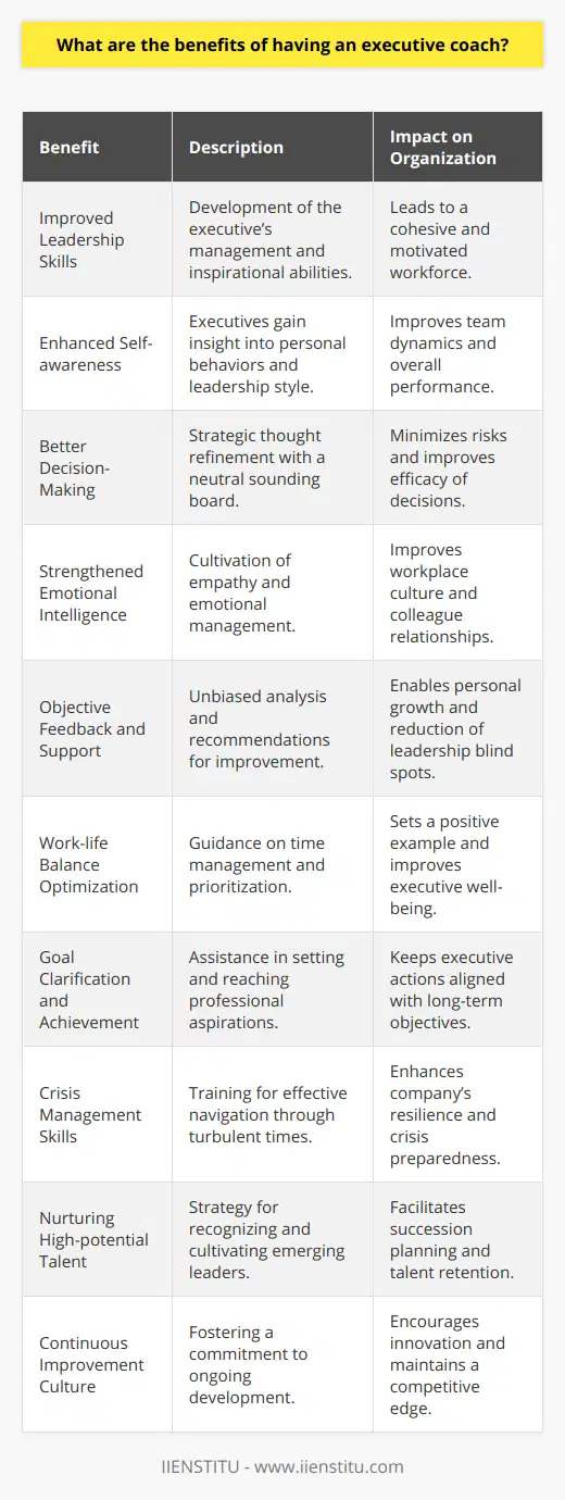 Executive coaching is an invaluable tool for any leader looking to maximize their potential and lead more effectively. By partnering with an experienced coach, often provided by organizations like IIENSTITU, executives can unlock a wide range of benefits that may not be readily available through traditional professional development avenues. Here are some of the most significant benefits of having an executive coach:1. Improved Leadership Skills: Executive coaches specialize in bolstering the leadership capabilities of their clients. They employ various techniques and methodologies to develop one's ability to manage teams, drive organizational change, and inspire others. This can lead to a more cohesive and motivated workforce under the executive's leadership.2. Enhanced Self-awareness: A key aspect of coaching is helping leaders gain insights into their own behaviors, strengths, and areas for improvement. By fostering self-awareness, executives are better equipped to understand how their leadership style affects their team and how they can adapt to improve group dynamics and performance.3. Better Decision-Making: An executive coach provides a neutral sounding board, allowing leaders to discuss and refine their thoughts and strategies before taking action. This collaborative process often leads to more thoughtful and effective decision-making, minimizing the risk of costly mistakes.4. Strengthened Emotional Intelligence: Successful leadership is closely tied to the ability to understand and manage one's own emotions, as well as empathize with others. Executive coaches often focus on developing emotional intelligence, which in turn can enhance relationships with colleagues and improve workplace culture.5. Objective Feedback and Support: Unlike colleagues or subordinates, an executive coach can provide unfiltered feedback that leaders may not receive elsewhere. This objective perspective is crucial for personal growth and overcoming blind spots in one's leadership approach.6. Work-life Balance Optimization: Coaches work with executives to prioritize and manage their time effectively, promoting a healthier work-life balance. This not only improves the executive's well-being but also sets a positive example for the organization.7. Goal Clarification and Achievement: With a focus on setting clear, achievable goals, executive coaching helps leaders outline their professional aspirations and establish a plan to reach them. This strategic approach ensures that executives stay on track and align their actions with their long-term objectives.8. Crisis Management Skills: Navigating an organization through periods of turbulence requires a calm and decisive approach. Through scenario planning and resilience training, executive coaches prepare leaders to handle crises with confidence and safeguard the company's interests.9. Nurturing High-potential Talent: By guiding executives in recognizing and developing emerging leaders within their organizations, coaches play an integral role in succession planning and the continued success of the business.10. Creation of a Continuous Improvement Culture: Executives who embrace coaching demonstrate a commitment to personal and professional development. This attitude often trickles down through the organization, creating a culture of continuous improvement that can drive innovation and competitive advantage.In an ever-evolving business landscape, the guidance of an executive coach is a powerful resource for any leader looking to harness their full potential and propel their organization forward. The rare yet real advantage of executive coaching lies in its personalized nature and the unique, transformative journey it offers to every leader who engages in the process.