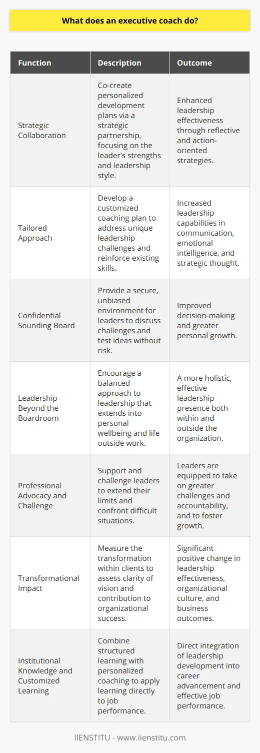 An executive coach is a professional mentor who specializes in working with individuals who hold significant leadership roles within their organizations. These coaches are not just advisors or consultants; they serve as catalysts for effective leadership and facilitate the transformation of high-potential executives into more impactful leaders.Strategic CollaborationExecutive coaches partner strategically with leaders to co-create a tailored development journey. They employ their expertise to help their clients explore their leadership style, dissect complex problems, and understand the dynamics in play within their respective organizations. This relationship is not prescriptive but rather a collaborative effort that is both reflective and action-oriented.Tailored ApproachEvery leader comes with a unique set of experiences and challenges. Recognizing this, executive coaches require a nuanced approach that respects and builds upon the individual's existing skills. By developing a personalized coaching plan, they address the specific needs of the leader, such as improving communication, enhancing emotional intelligence, or increasing strategic thinking.Confidential Sounding BoardIn the life of an executive, there are few places to discuss uncertainties or seek honest feedback without the risk of repercussion. An executive coach provides a confidential and safe space for leaders to express their concerns, test out ideas, and receive unbiased, honest feedback. This outlet is crucial for personal growth and the enhancement of leadership skills.Leadership Beyond the BoardroomWhile the focus of executive coaching is often on improving performance within the workplace, it also embraces the concept of leadership in all aspects of life. Coaches encourage a balanced approach to work and personal life, recognizing that a leader's effectiveness is heavily influenced by their overall wellbeing.Professional Advocacy and ChallengeAn executive coach acts as a professional advocate, encouraging their clients to reach beyond their perceived limitations. While supportive, coaches also challenge clients to confront difficult situations and grow from them. This role simultaneously encompasses cheerleader, challenger, and accountability partner.Transformational ImpactUltimately, the impact of an executive coach is measured by the transformation seen in the clients they support. Through their dedicated work, executives gain clarity of vision, increase their leadership effectiveness, and contribute positively to their organizations. The ripple effects of this focused development can lead to organizational changes, cultural shifts, and improved business results.Institutional Knowledge and Customized LearningA reputable organization such as IIENSTITU might offer platforms that integrate leadership development with coaching services to provide executives with both structured learning and personalized guidance. This integration ensures that leaders not only have access to high-quality content but also receive the one-on-one mentoring necessary to apply learning directly to their job performance and career progression.As a discreet force behind the improvement of many successful leaders, executive coaching is an invaluable asset for any organization seeking to enhance the competencies and influence of its leadership team.