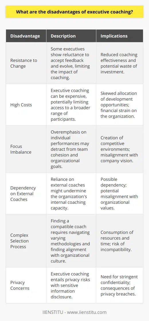 Executive coaching is a powerful tool for leadership development, yet it is not without its downsides. Here we delve into some of the challenges that can arise with executive coaching. One of the key drawbacks is the limited impact it may have on executives who lack a genuine willingness to evolve. Coaching hinges on the participant's readiness to accept feedback and to make meaningful changes in behavior – attributes that not all executives possess. Without active engagement and a desire for personal growth, the efficacy of coaching plummets, and the investment can become futile.Moreover, the cost associated with executive coaching can be steep, potentially deterring organizations from leveraging this resource. The hefty price tag can restrict the number of executives who benefit from such programs, and it can constrain the organization's ability to foster an environment where coaching skills are widely distributed and practiced internally. This limitation can impair the dissemination of coaching benefits throughout the company's culture.Focusing intently on executive coaching can also risk an imbalance, placing undue emphasis on the individual's performance at the detriment of the team or organizational goals. This scenario can culminate in a competitive, rather than a cooperative milieu, where individual accolades overshadow collective achievements and the alignment with the company's strategic vision gets blurred.A dependency on external coaches represents another potential pitfall. External coaches can bring valuable insights but can inadvertently create a reliance that undermines an organization's own coaching capabilities. These external consultants might not fully integrate the company's ethos, strategies, or values, diminishing the effectiveness of the coaching provided.Additionally, the quest to find the ideal coach can be an exhaustive affair. Coaches vary widely in their approach, specialty, and experience level, making the selection process a complex one. Ensuring compatibility between the coach, the executive, and the organization's culture requires diligent vetting and can consume substantial resources.Privacy is another critical concern in executive coaching. Executives often disclose highly confidential and sensitive matters, necessitating a veritable fortress of trust and assurance in the coach's adherence to discretion. The implications of breached confidentiality are significant; thus, the selection of coaches with impeccable records concerning privacy is imperative for the integrity and success of the coaching relationship.In conclusion, while executive coaching can significantly enhance leadership capabilities, the challenges it presents require careful navigation. Organizational leaders must evaluate these potential disadvantages when considering executive coaching to ensure that the chosen approach yields the desired advancement in leadership development and aligns with the company's broader objectives.