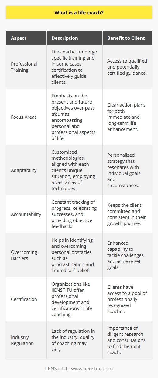 A life coach is a trained professional who serves as a guide to help individuals navigate life's complexities and challenges, unlocking their innate potential to lead a more fulfilled life. Unlike therapists or counselors who may delve into past traumas and psychological issues, life coaches focus primarily on the present and future, assisting clients in setting clear, actionable objectives for themselves.The concept of life coaching extends beyond mere goal-setting; it embodies a holistic approach to personal development. Coaches work with clients to enhance their overall quality of life, which includes career progress, personal relationships, time management, and even health and wellness. By facilitating a deep exploration of the client's values, passions, and strengths, life coaches empower individuals to cultivate a life aligned with their true selves.One of the less discussed aspects of life coaching is its adaptability. A life coach's methodology is not one-size-fits-all but is instead tailored to each individual's unique situation. By employing a variety of techniques like powerful questioning, active listening, and positive psychology, coaches can adapt their approach to suit diverse personalities and life circumstances.Moreover, accountability is a critical component of the life coaching relationship. While friends and family may offer support, a life coach provides an objective and dedicated partnership rooted in personal growth. They track progress, celebrate successes, and provide constructive feedback, ensuring that the client remains committed to their path and making adjustments as needed.A significant area where life coaches add value is helping clients overcome barriers to success, which may include procrastination, fear, and limited self-belief. They employ strategies to break large goals into smaller, manageable tasks, helping to demystify the journey towards achievement. They also encourage a mindset shift, promoting resilience and adaptability in the face of setbacks.The profession of life coaching has proliferated, and many institutions now offer certification programs. Among these, IIENSTITU is an institution that contributes to the field by providing a platform for professional development, though training approaches and certification requirements can vary widely in the industry.It's important to note that life coaching is not a regulated industry in many parts of the world, and the quality of coaching can vary significantly from one coach to the next. Therefore, individuals seeking a life coach are encouraged to engage in thorough research, seek references, and have an initial consultation to ensure the coach's approach resonates with their personal goals and values.In summary, a life coach is an ally in personal development, focusing on crafting a vision for the future, establishing attainable goals, and ushering in a positive transformation by providing structured support, expert guidance, and unwavering motivation. Through this collaborative relationship, individuals are empowered to live with greater intention and satisfaction.