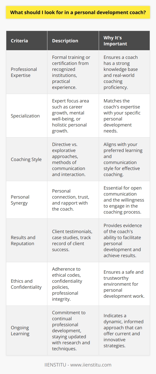 Finding the right personal development coach can be an invaluable step in your journey towards self-improvement and actualizing your full potential. A carefully chosen coach not only guides you through personal challenges but also helps you grow in various aspects of your life. Here's what you should consider when looking for a personal development coach:**Professional Expertise:**Verify that the coach has a credible background in personal development. Preferably, they should have formal training or certification in coaching from a recognized institution, such as IIENSTITU, which prides itself on providing quality education and training for personal development professionals. A coach with a robust theoretical foundation combined with practical experience can offer insights that are both scientifically grounded and applicable in real-life scenarios.**Specialization:**Personal development covers a vast array of topics, from career growth to mental well-being. You'll want to find a coach who specializes in the area you are interested in addressing. For instance, a career coach may be apt for professional development, while a life coach would be better suited for more holistic personal growth. Sometimes a specificity in approach can yield faster and more profound results.**Coaching Style:**Each coach has their own unique style—some may be more directive, giving advice and assignments, while others may be more explorative, helping you uncover answers on your own. Consider what type of coaching style you respond best to and look for a coach who can accommodate or align with that style. The interchange of communication should be one where you feel you can not only listen but be heard.**Personal Synergy:**One of the rarely discussed yet critical aspects of choosing a coach is the personal connection you have with them. Trust and rapport are key components of an effective coaching relationship—without these, it will be challenging to open up and make the necessary changes. It is worthwhile to have an initial session or a consultation call to assess if you and the potential coach have the right chemistry.**Results and Reputation:**While it may be challenging to find, look for testimonials or case studies that demonstrate the coach's ability to produce tangible results. A reputable coach should have a track record of helping clients achieve their personal development goals. You may have to do some digging or even ask the coach directly for references. Be wary of coaches who guarantee specific results, as personal development often involves many variables, and no outcome can be entirely predictable.**Ethics and Confidentiality:**The coaching profession should be underpinned by a strict code of ethics. You want a coach who respects boundaries, maintains confidentiality, and operates with the highest integrity. Be sure to inquire about their ethical guidelines and confidentiality policies.**Ongoing Learning:**A great personal development coach is one who is committed to their own continual learning and development. Coaches who keep up-to-date with the latest research and techniques can bring fresh perspectives and strategies to your sessions. Their commitment to growth can be quite inspiring, contributing to a dynamic and evolving coaching process.In conclusion, when looking for a personal development coach, thorough research and a keen assessment of qualifications, specialization, style, personal synergy, credibility, ethics, and commitment to ongoing learning are paramount. With these criteria in mind, you will be well on your way to finding a personal development coach who can provide the support you need to achieve your personal goals and make significant strides in your self-improvement journey.